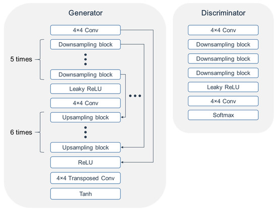 Pet Algorithm Deep Learning-Based Delayed PET Image Synthesis from Corresponding ...