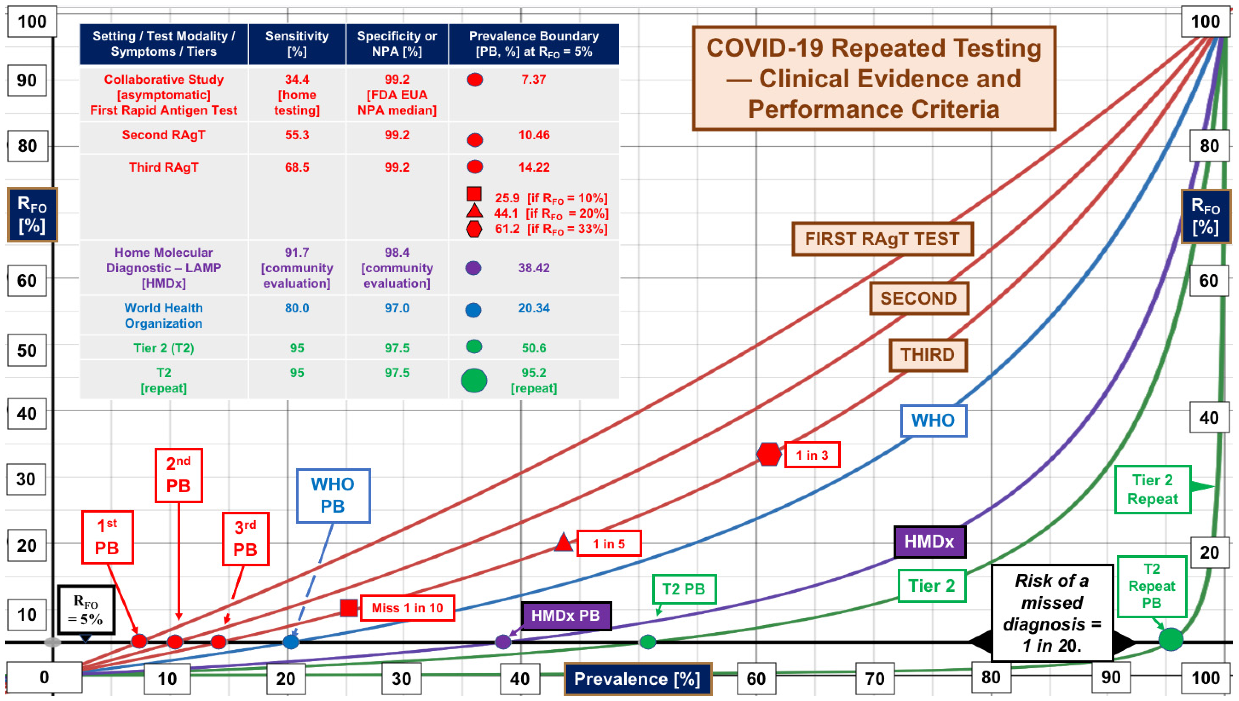 The Impact of Repeating COVID-19 Rapid Antigen Tests on ...