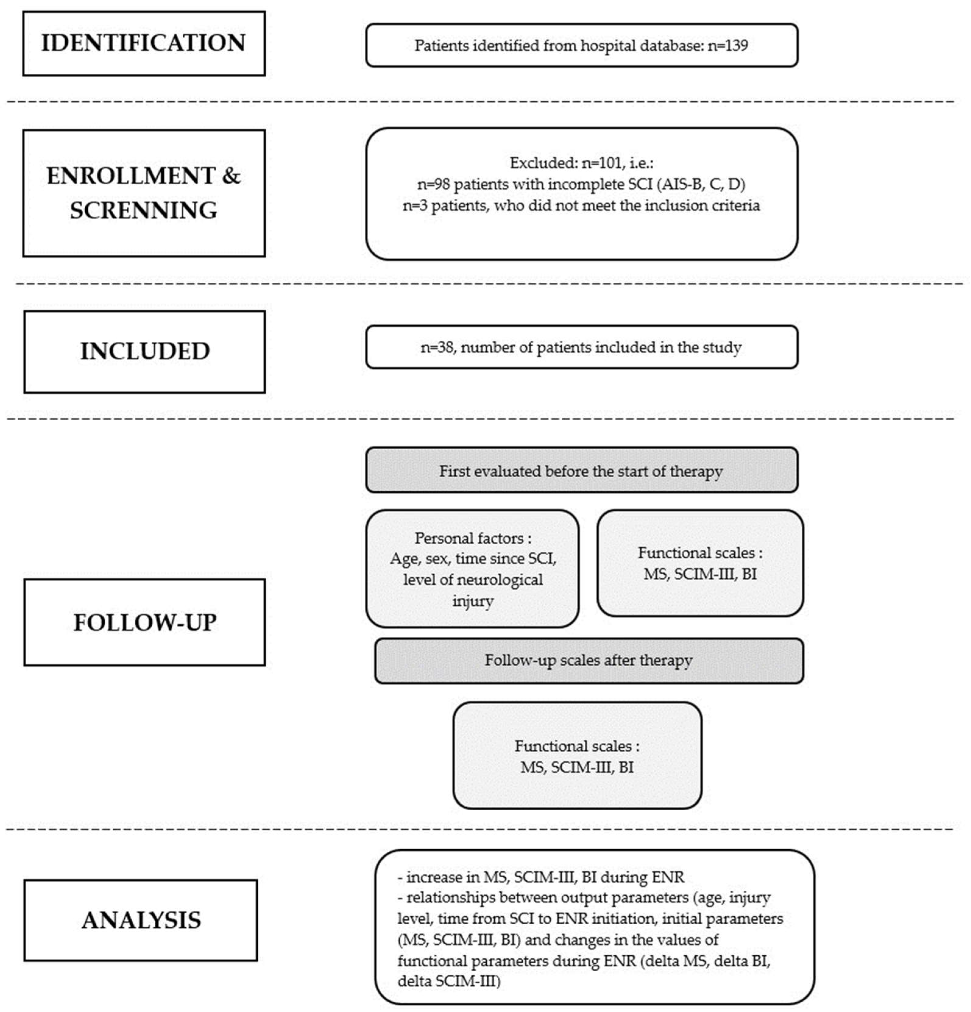 Diagnostics, Free Full-Text