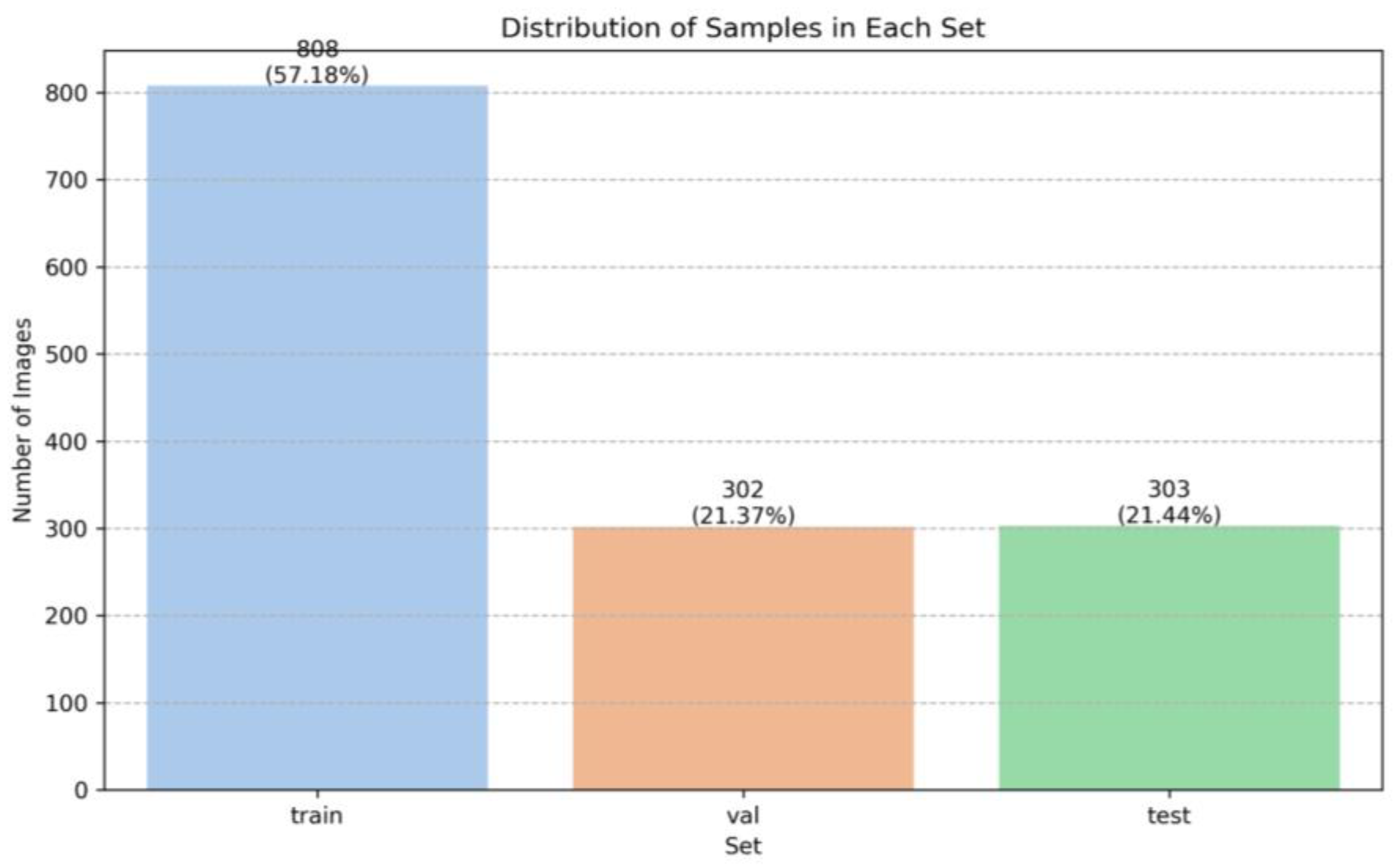 Diagnostics Free Full Text A New Method of Artificial