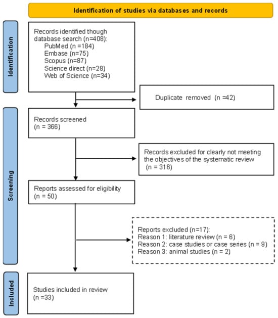 Diagnostics | Free Full-Text | Co-Infection of SARS-CoV-2 and ...