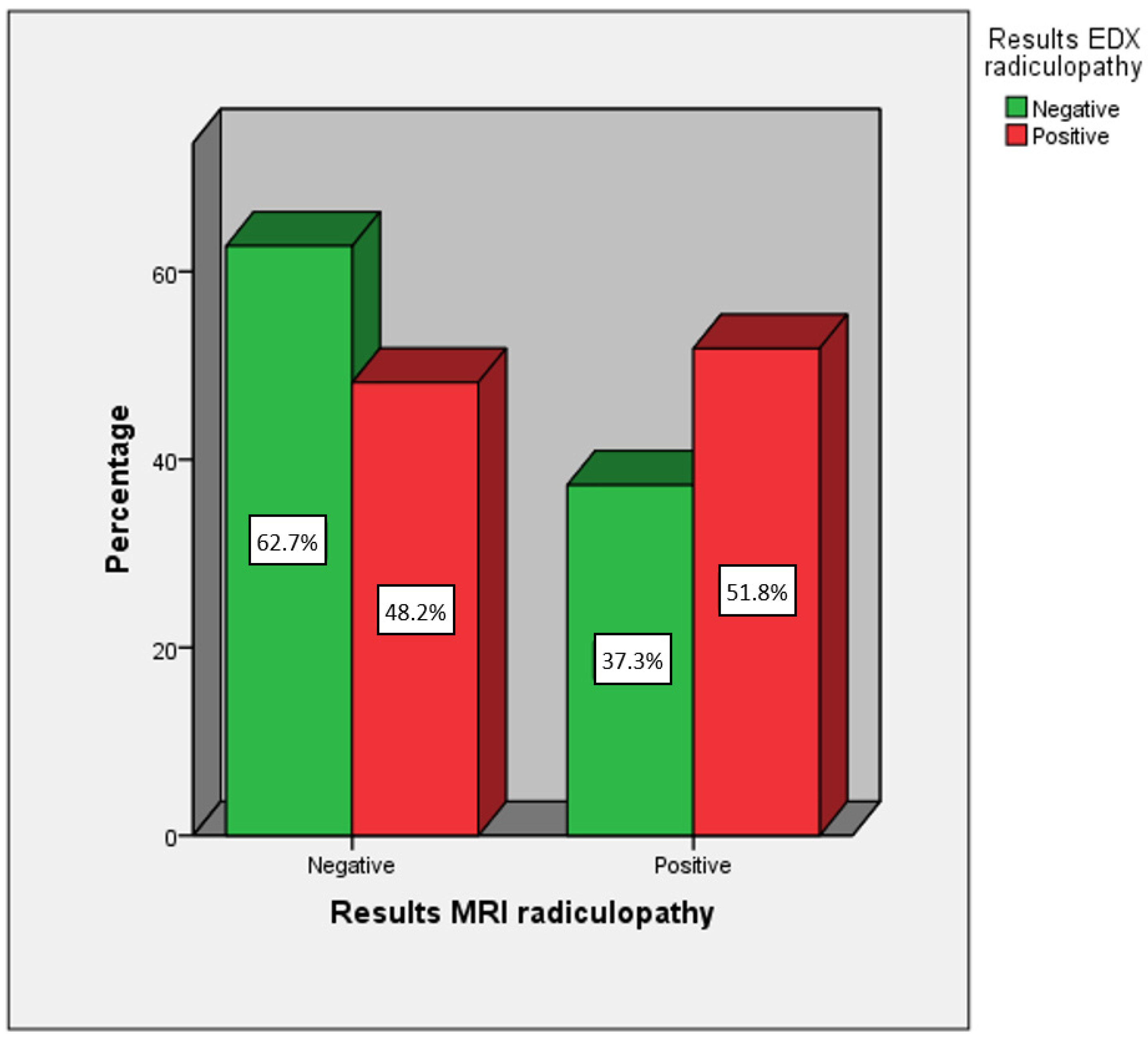 Diagnostics | Free Full-Text | Comparison of Magnetic Resonance Imaging ...