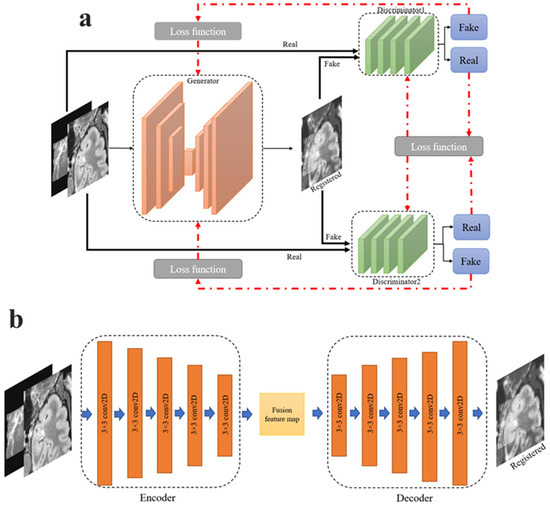 D2BGAN: Dual Discriminator Bayesian Generative Adversarial Network for ...