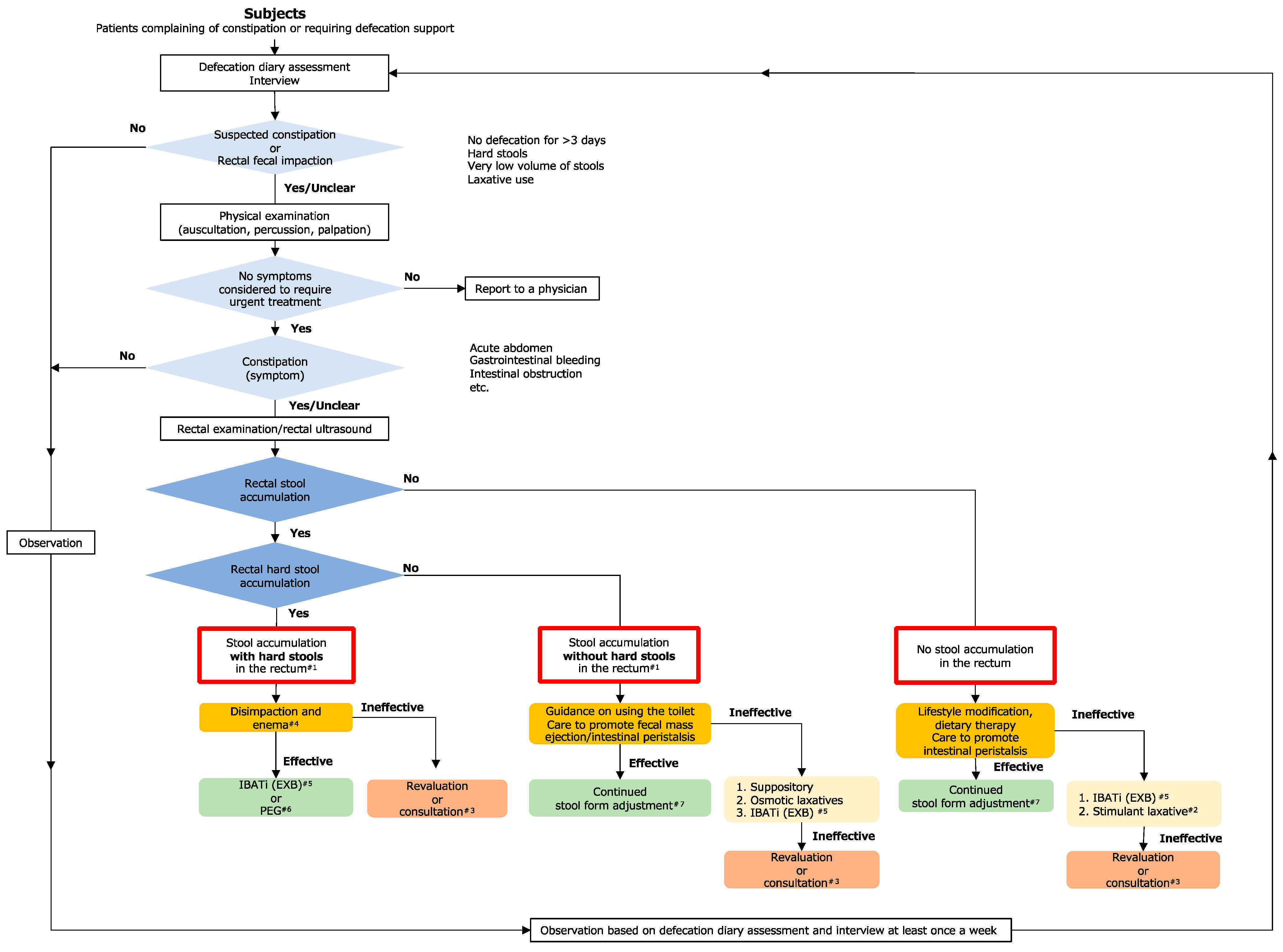 Expert Consensus Document An Algorithm For The Care And Treatment Of Expert Consensus Document An Algorithm For The Care And Treatment Of