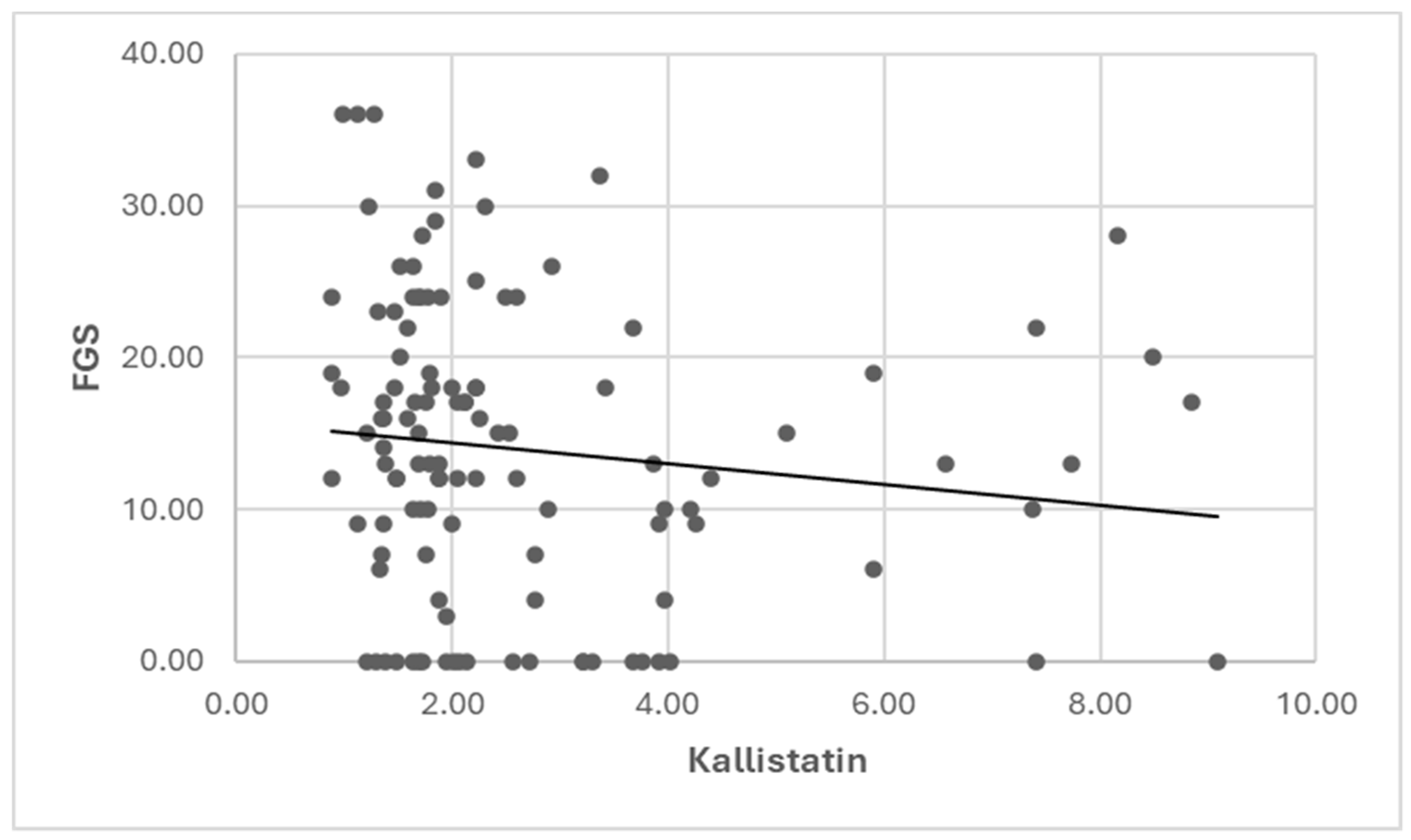 Kallistatin as a Potential Biomarker in Polycystic Ovary Syndrome: A ...