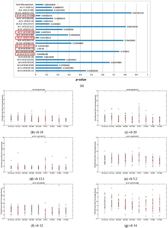 Investigation of Long Term CD4 T Cell Receptor Repertoire Changes  