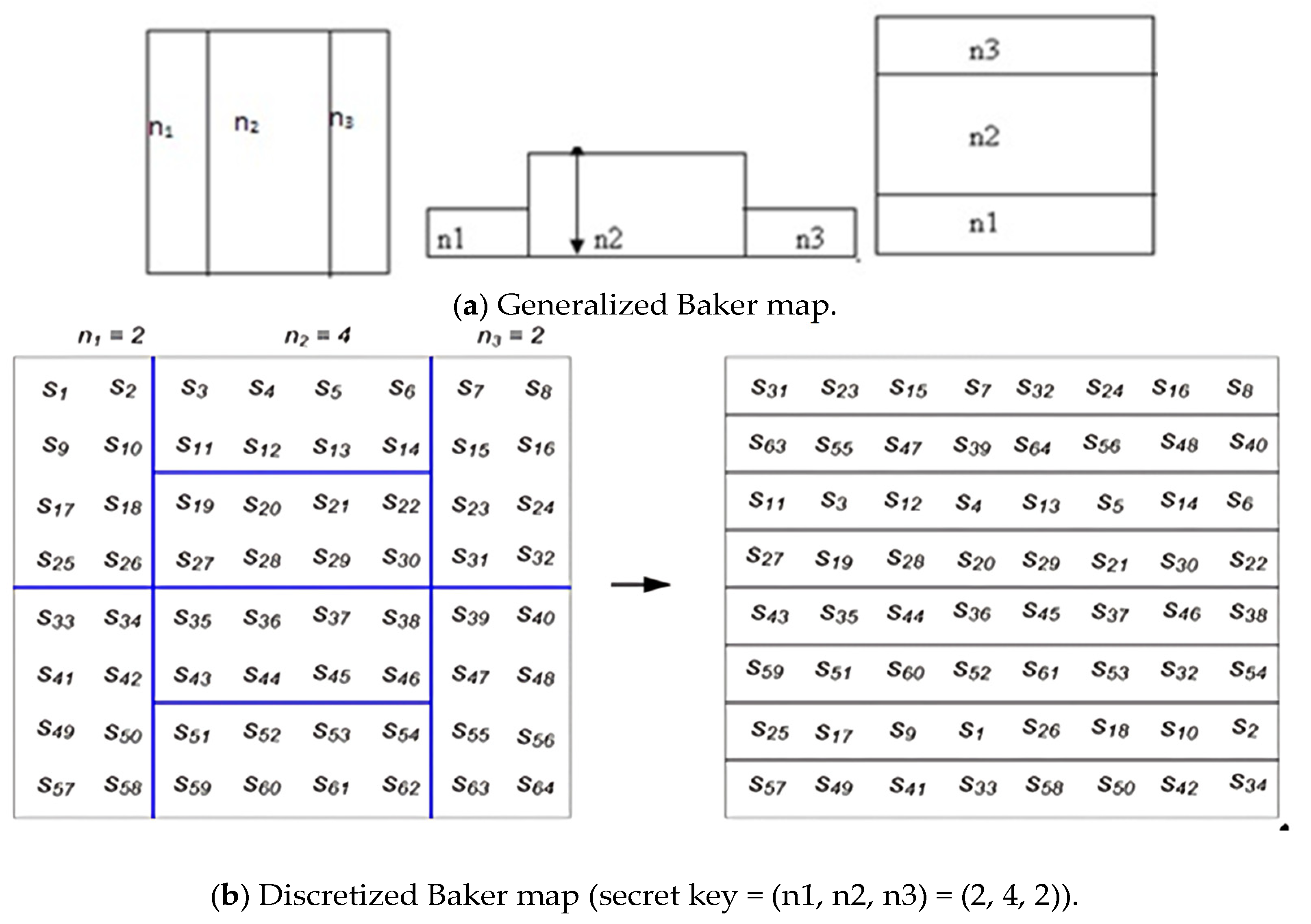 Secure Hybrid Deep Learning for MRI-Based Brain Tumor Detection in ...