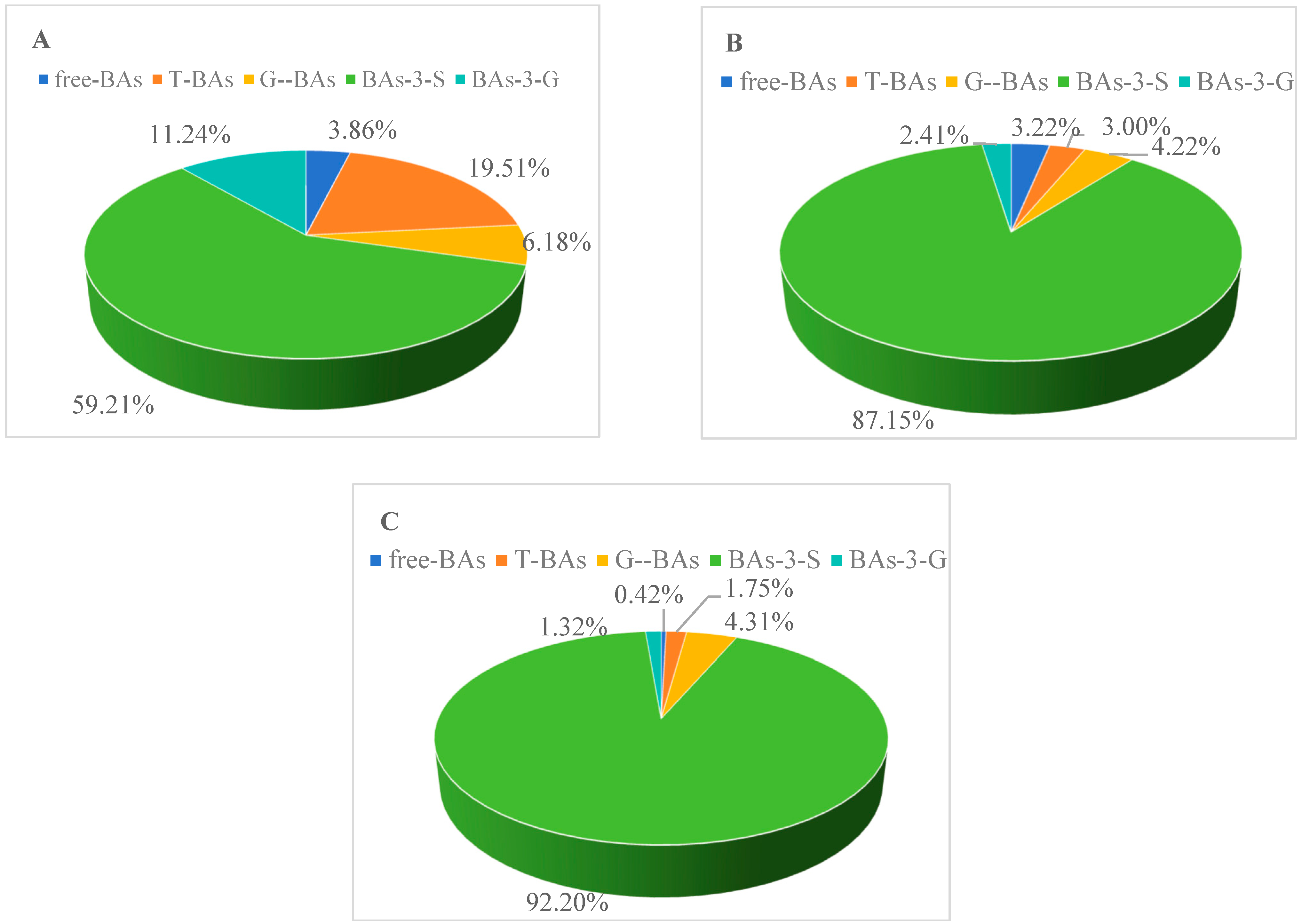 Determining Urinary Bile Acid Profiles to Predict Maternal and Neonatal ...