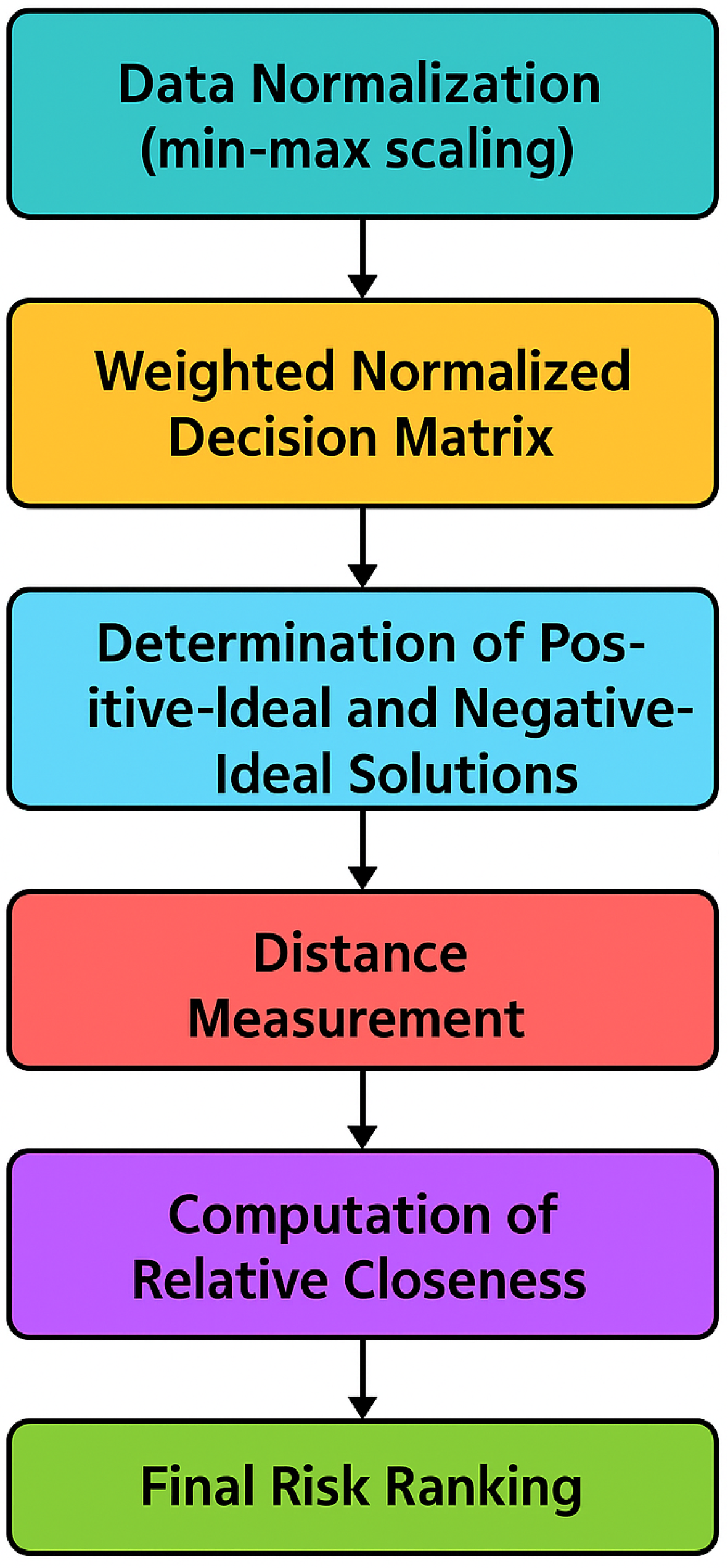 A Hybrid MCDM and Machine Learning Framework for Thalassemia Risk ...