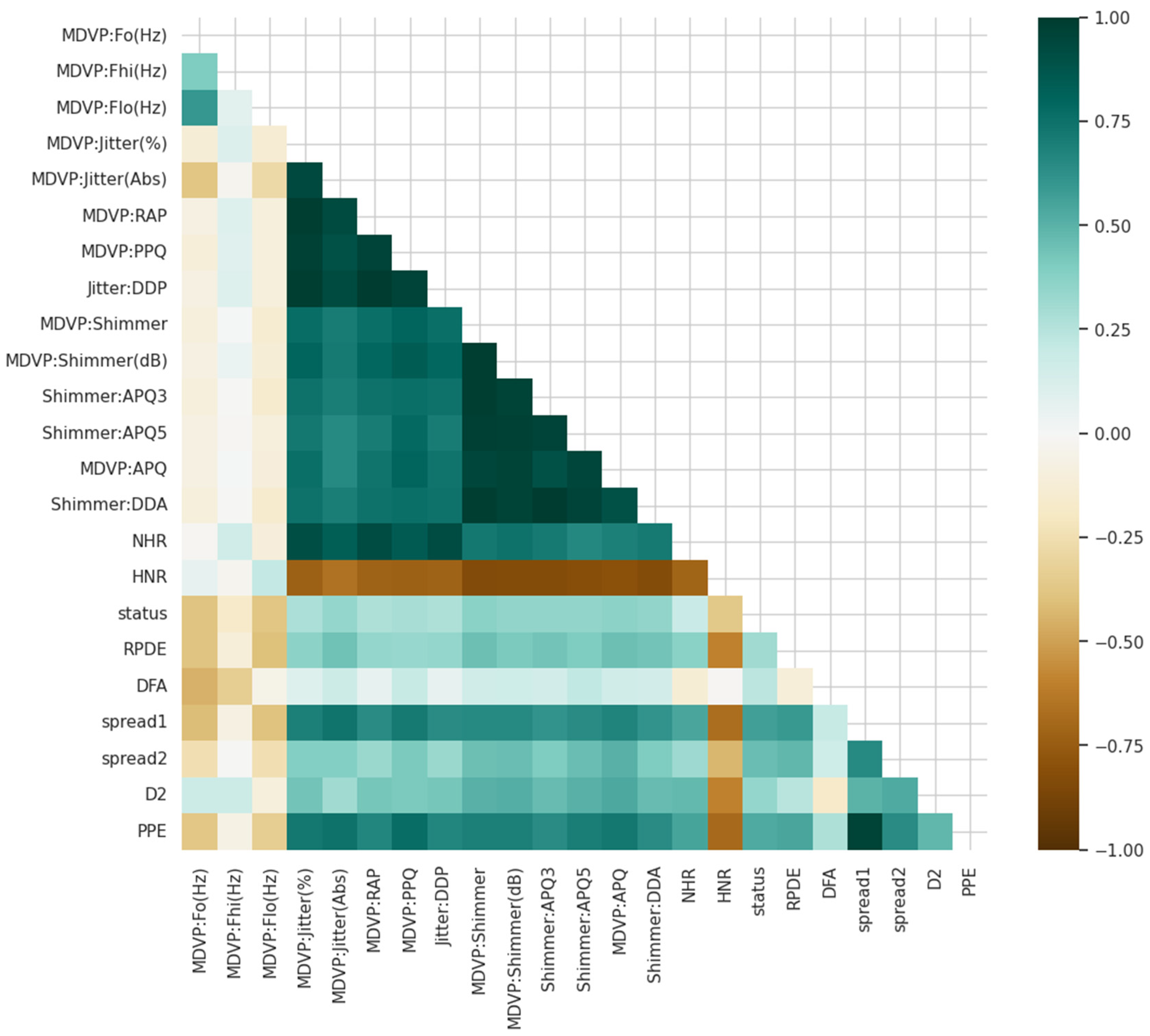 An Explainable Ensemble and Deep Learning Framework for Accurate and ...