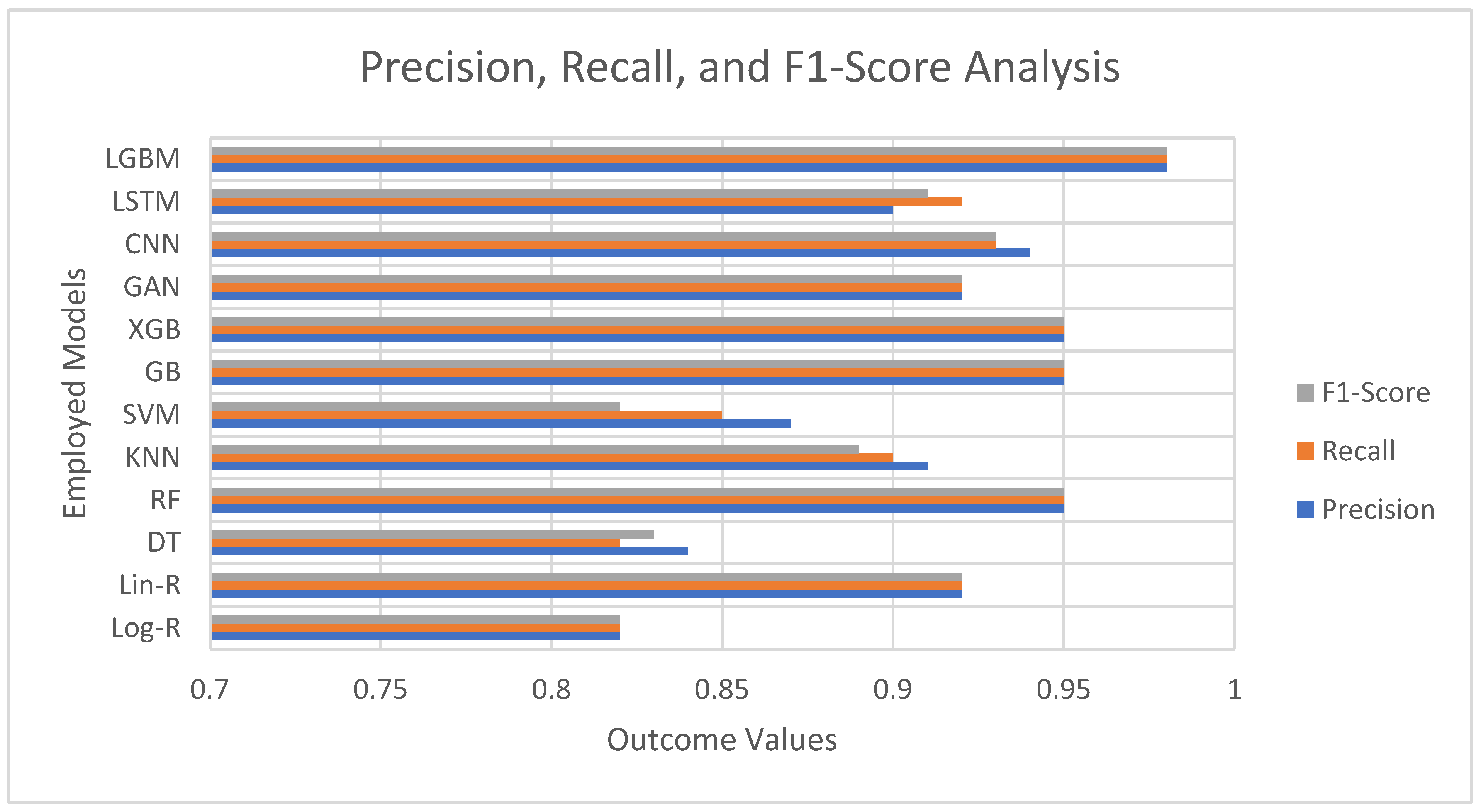 An Explainable Ensemble and Deep Learning Framework for Accurate and ...