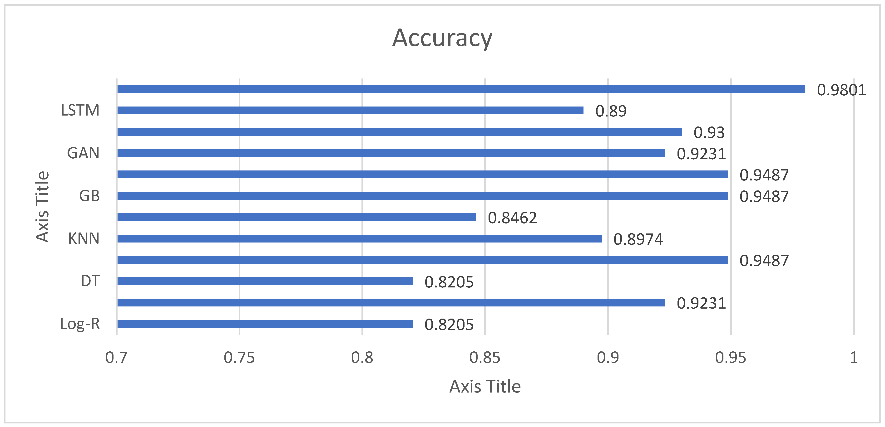 An Explainable Ensemble and Deep Learning Framework for Accurate and ...