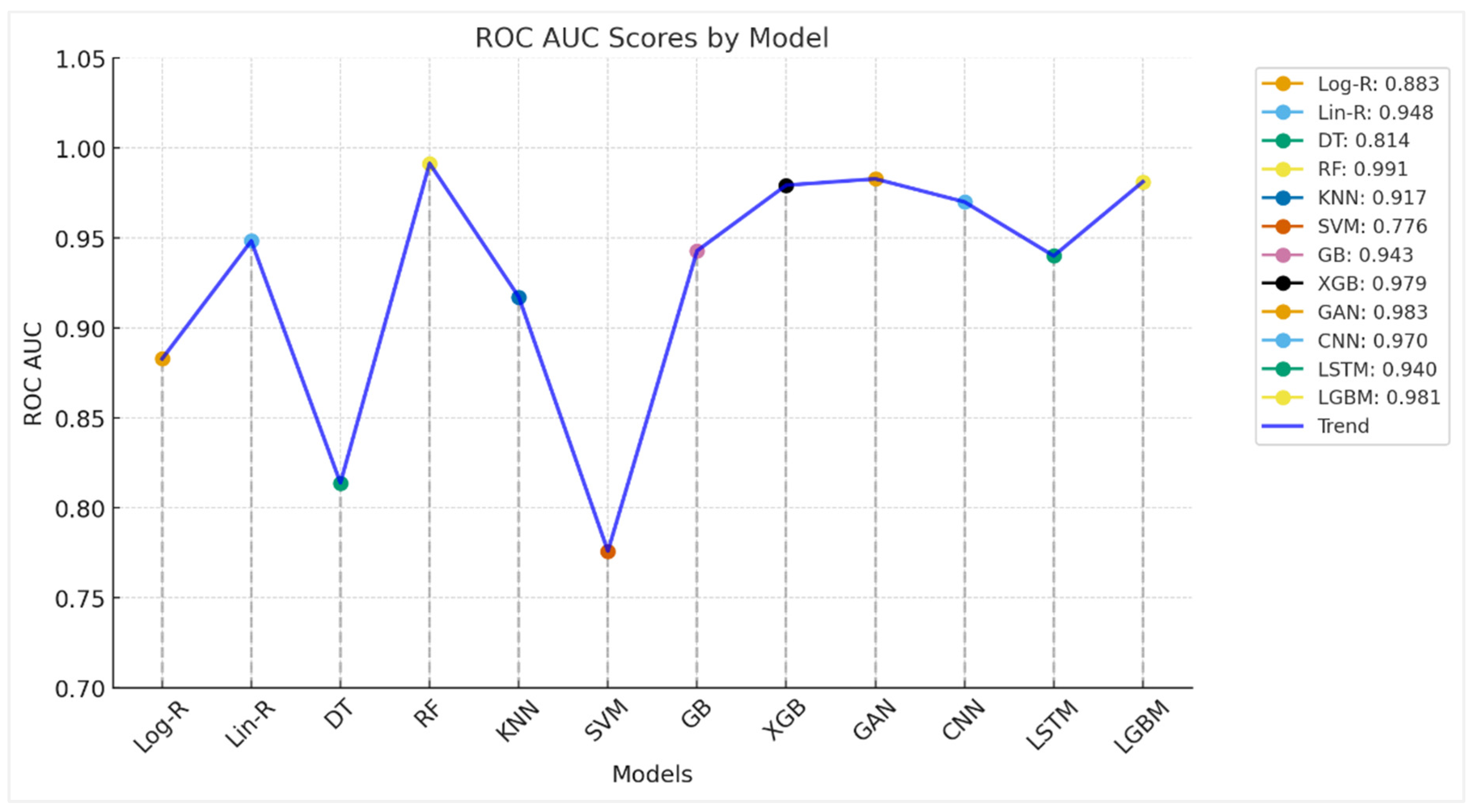 An Explainable Ensemble and Deep Learning Framework for Accurate and ...