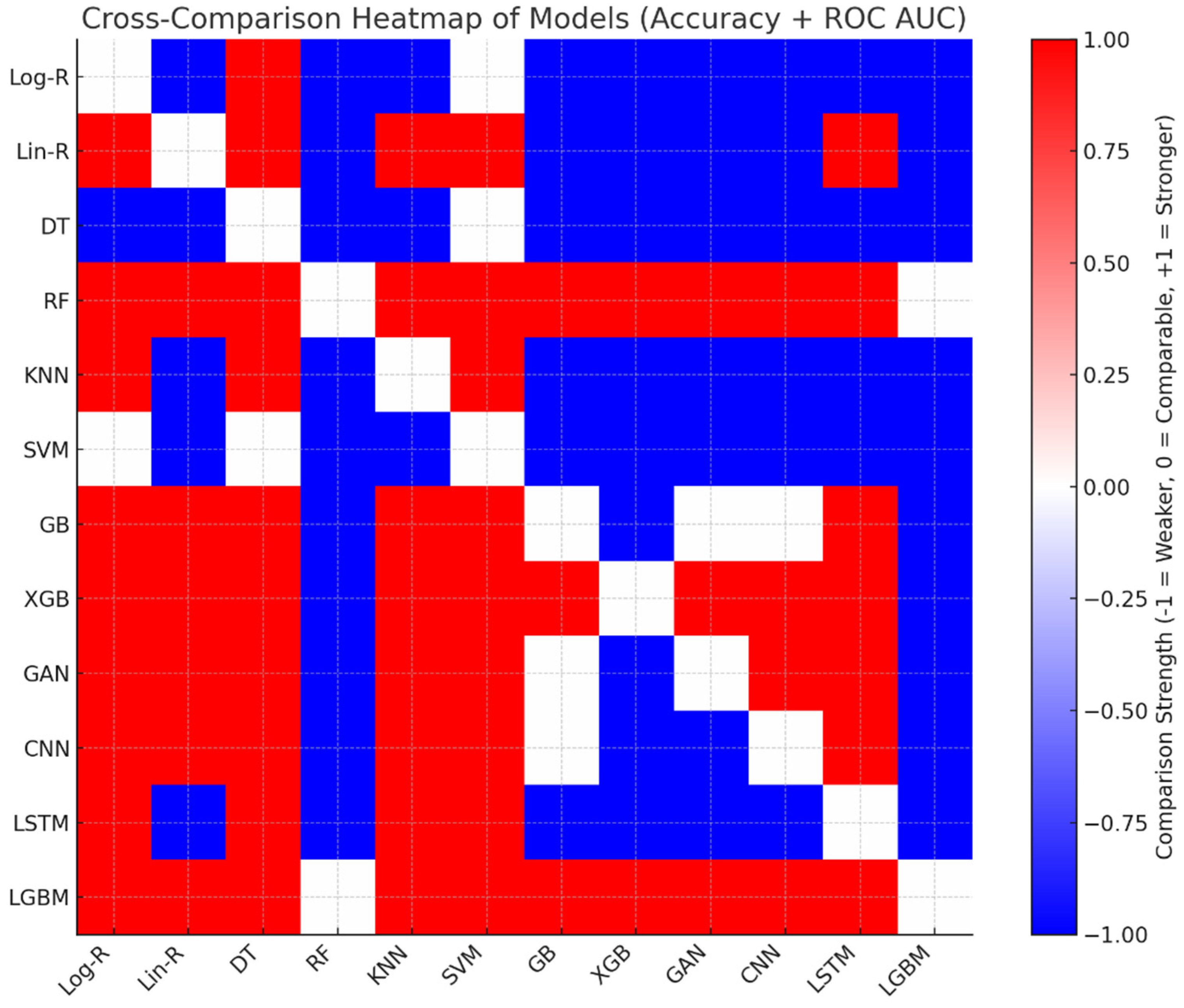 An Explainable Ensemble and Deep Learning Framework for Accurate and ...
