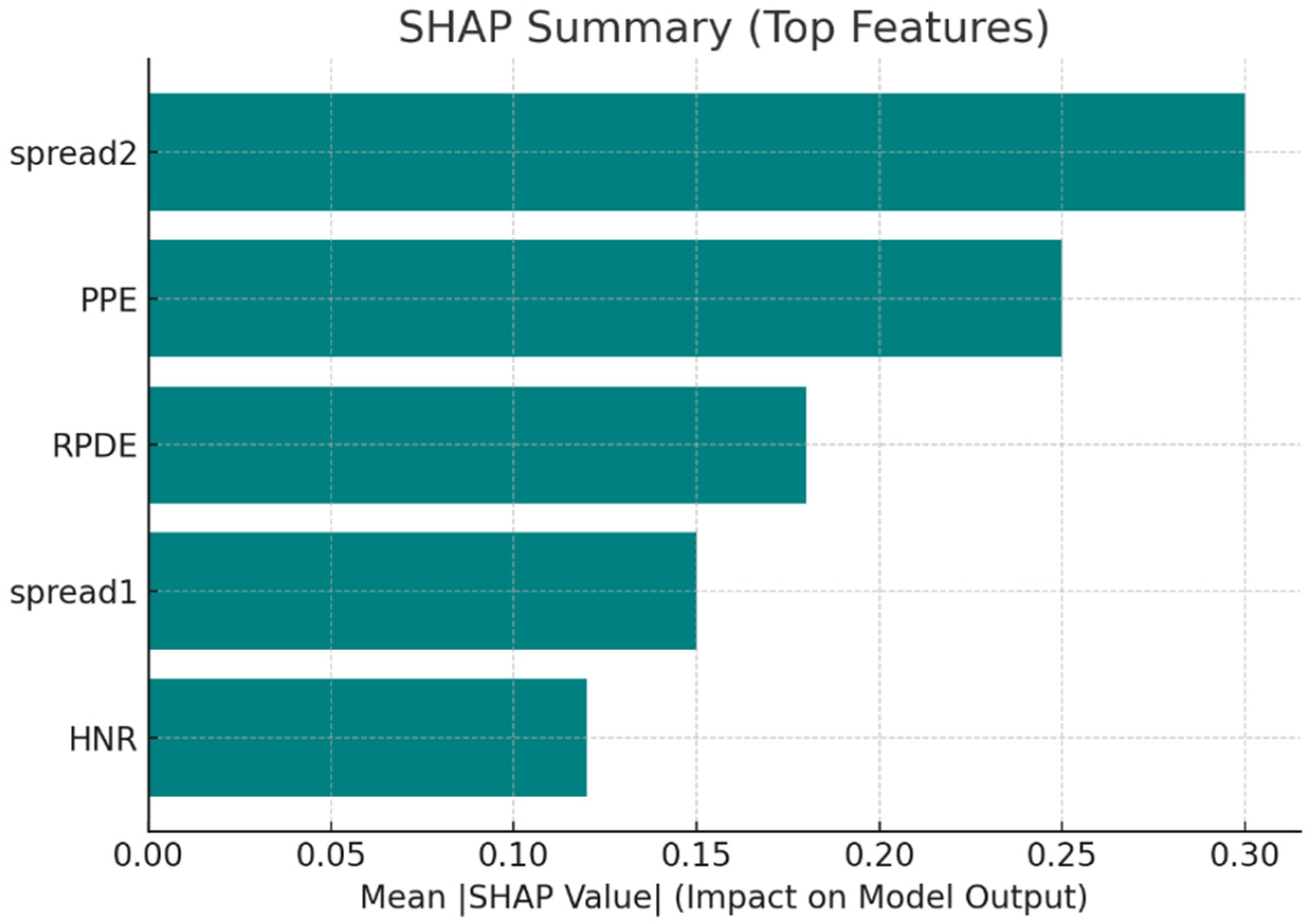 An Explainable Ensemble and Deep Learning Framework for Accurate and ...
