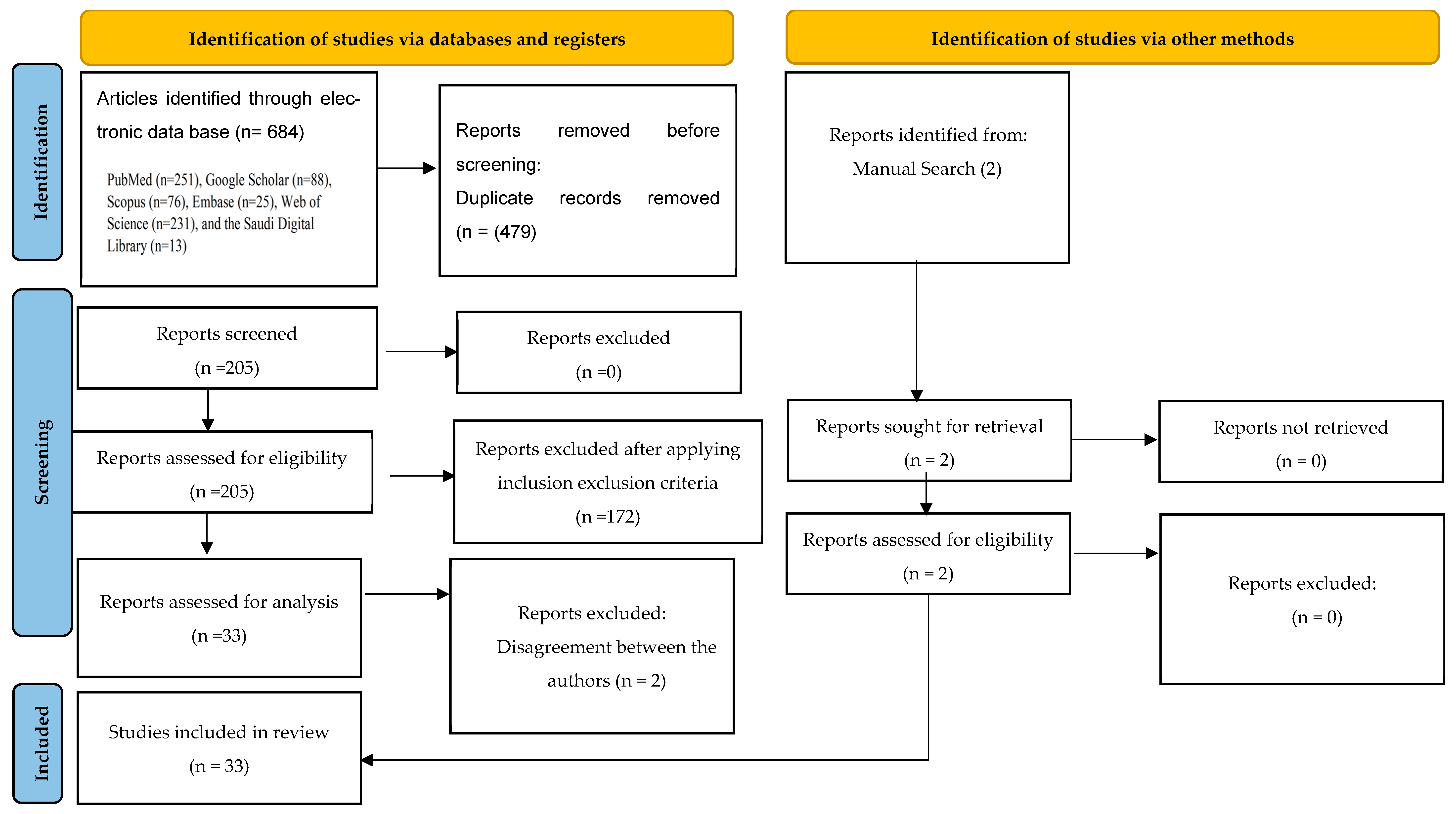 The Application and Performance of Artificial Intelligence (AI) Models ...