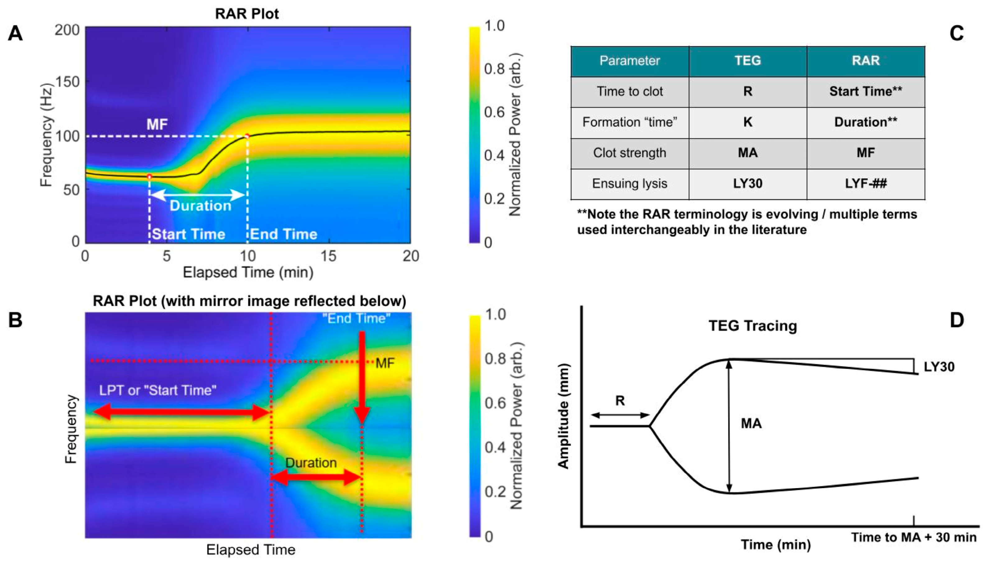 First Clinical Description of Coagulation of Whole Blood with Resonant ...