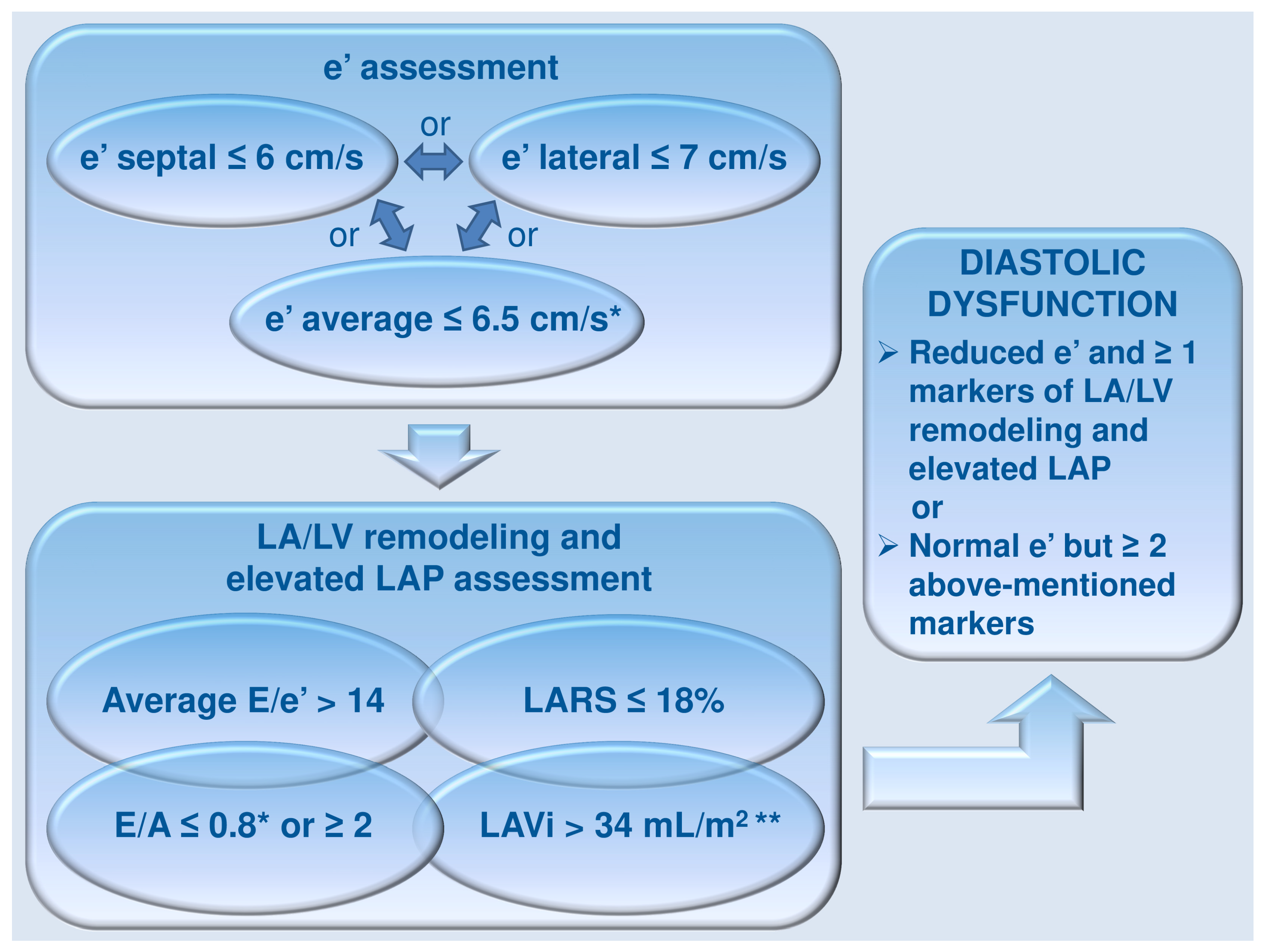 Echocardiographic Assessment of Left Ventricular Diastolic Function in ...