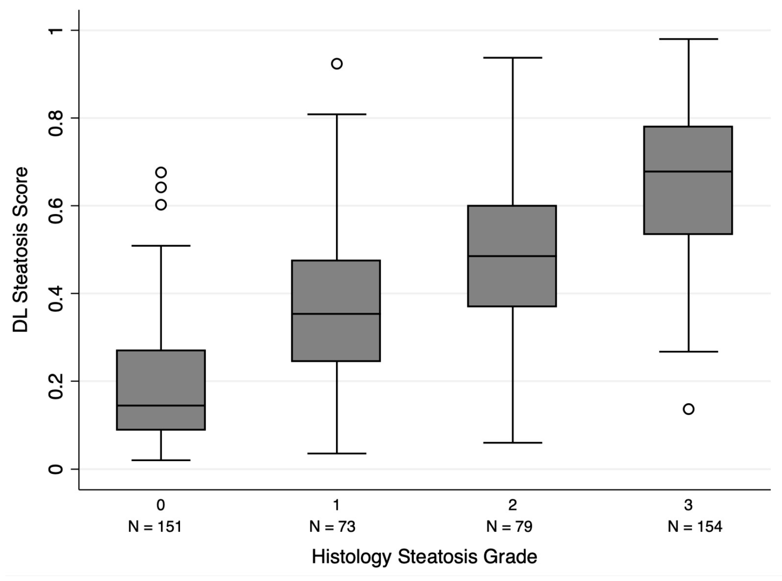 Clinical Validation of a Deep Learning-Based 2D Ultrasound Steatosis ...