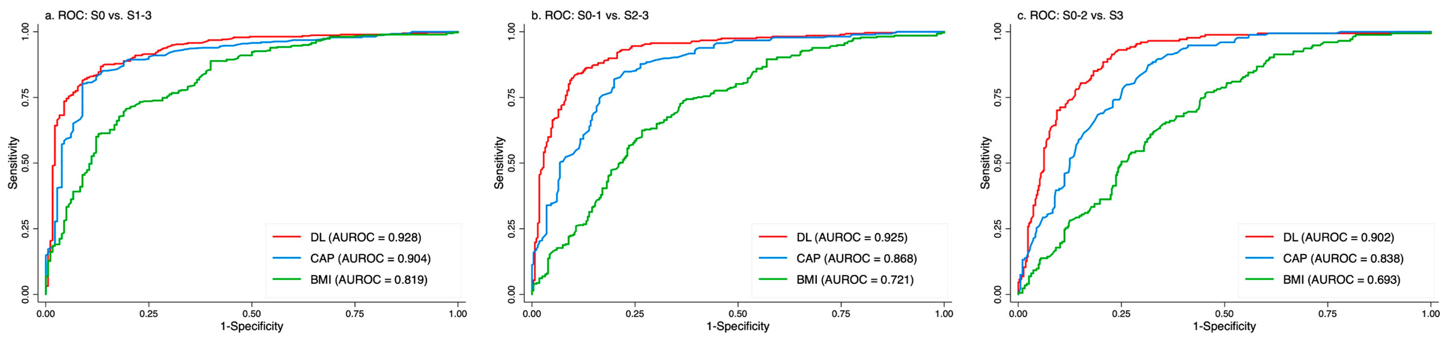 Clinical Validation of a Deep Learning-Based 2D Ultrasound Steatosis ...