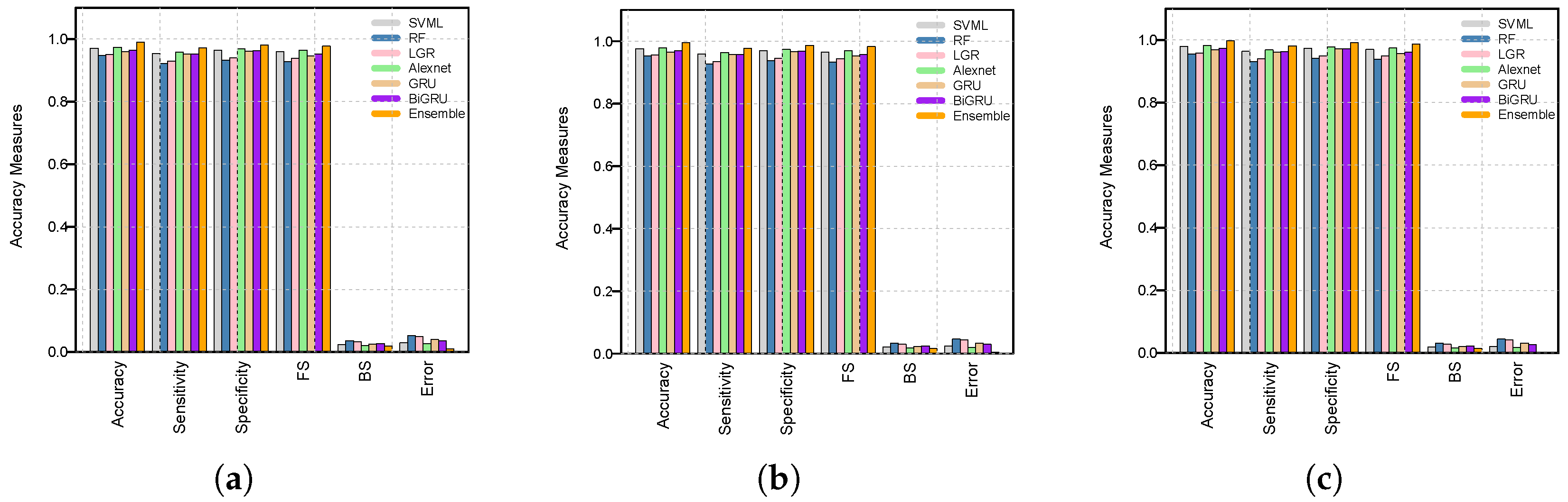 An Intelligent Hybrid Ensemble Model for Early Detection of Breast ...