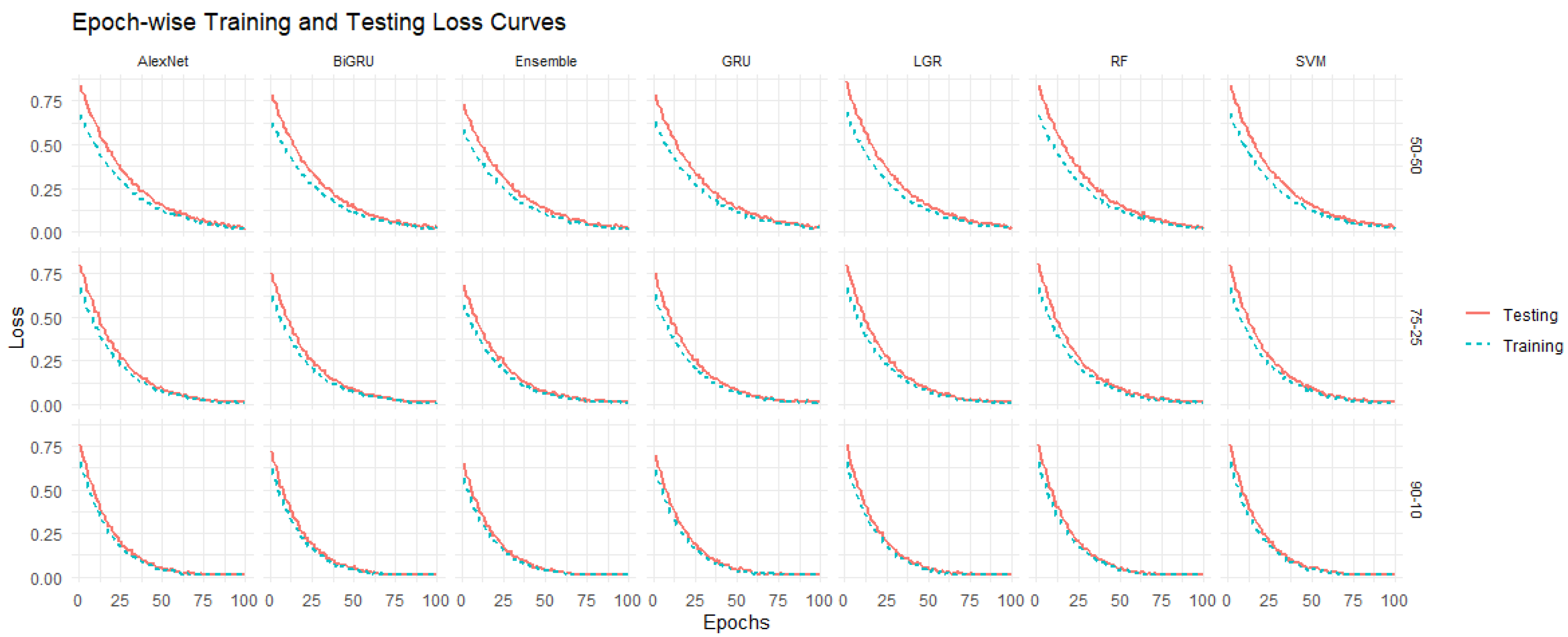 An Intelligent Hybrid Ensemble Model for Early Detection of Breast ...