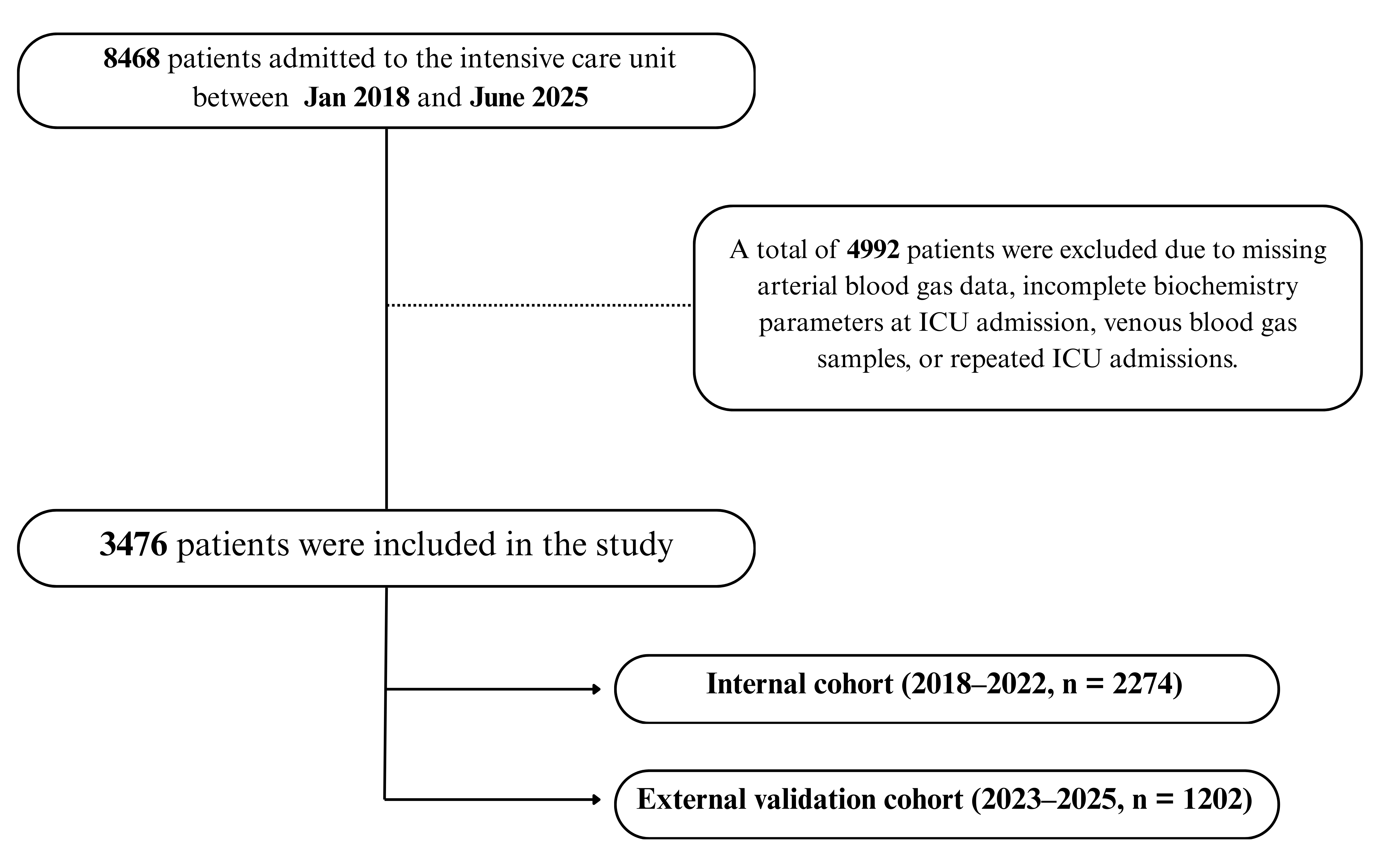 Unveiling the Gaps: Machine Learning Models for Unmeasured Ions