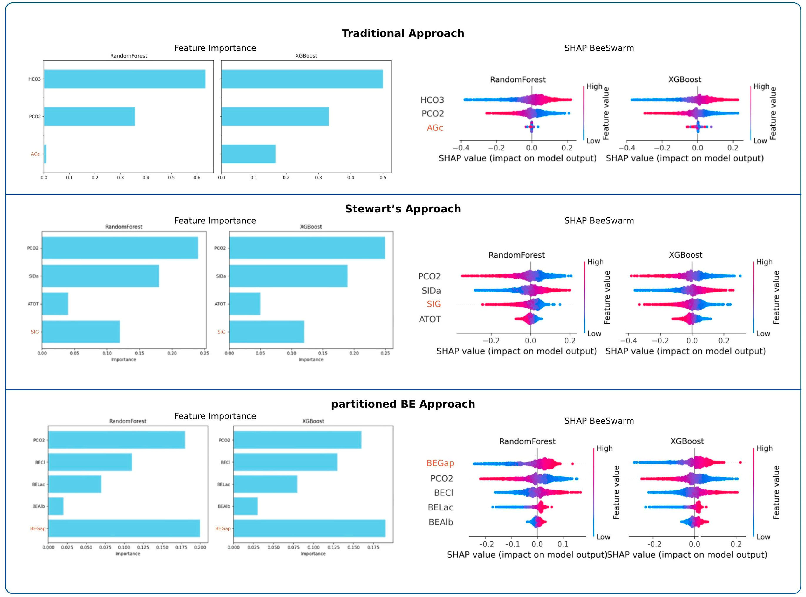 Unveiling the Gaps: Machine Learning Models for Unmeasured Ions