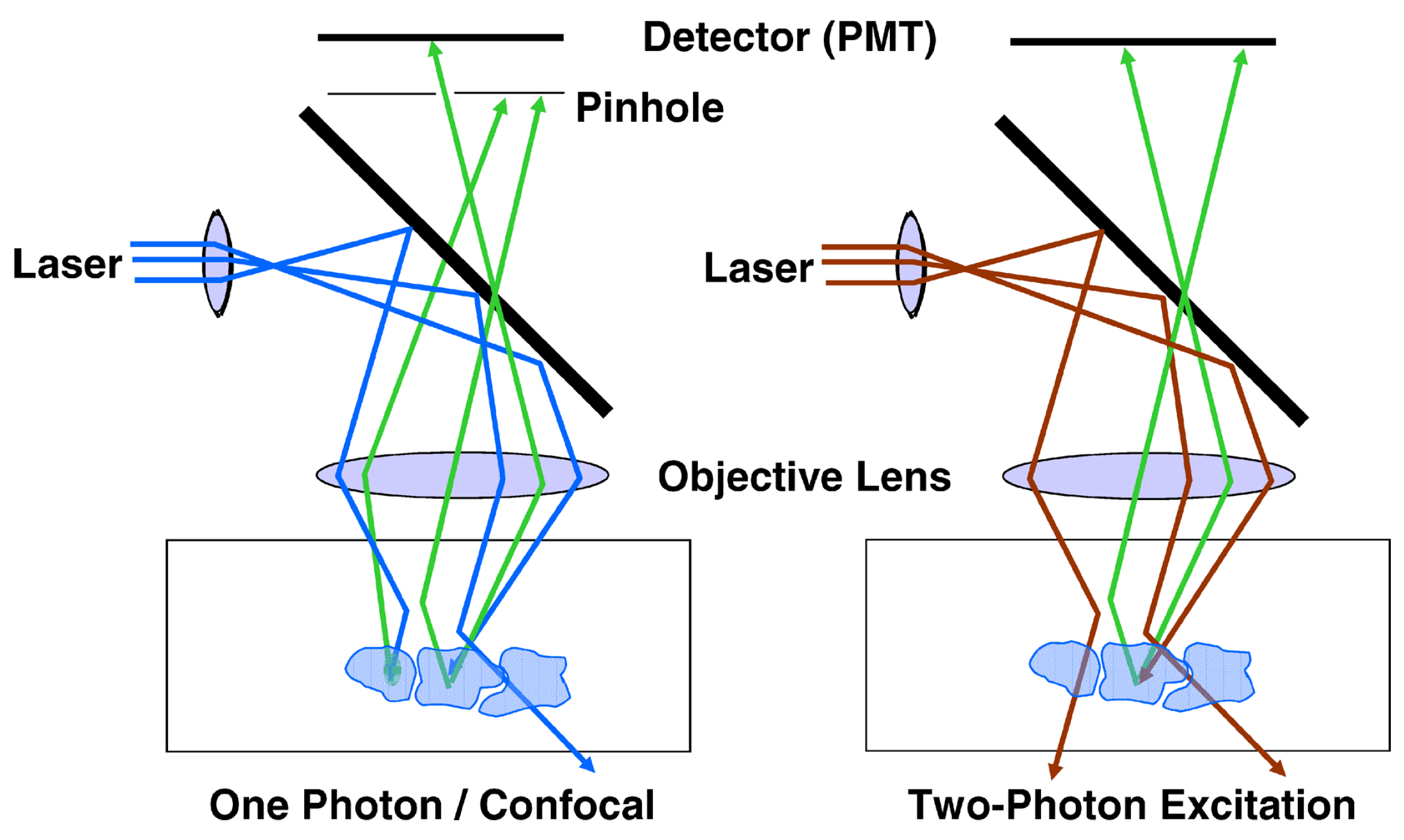 Challenges and Prospects of Using Novel Nonlinear Effects in Multimode ...