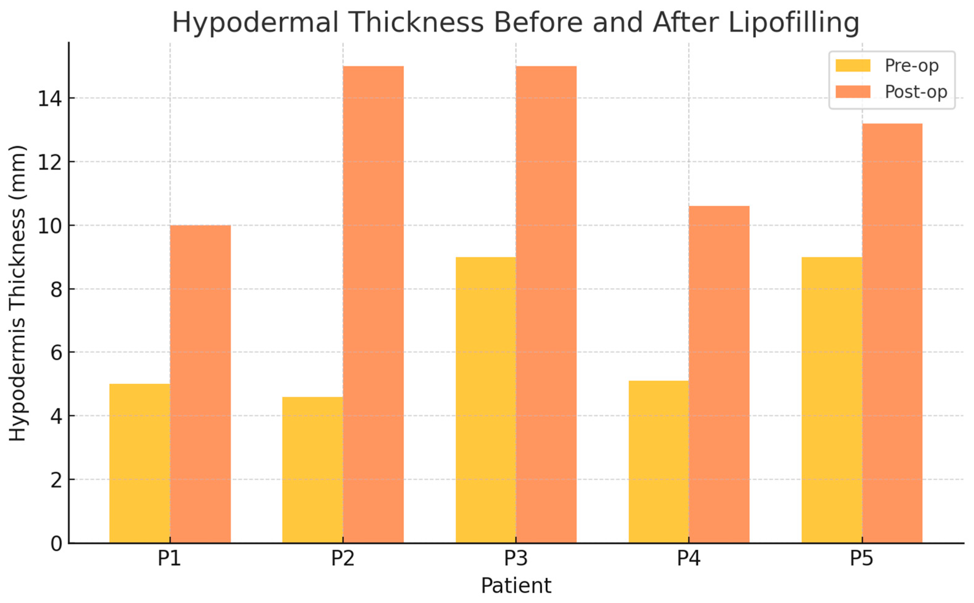 High-Resolution Ultrasound Evaluation of Structural Remodeling After ...
