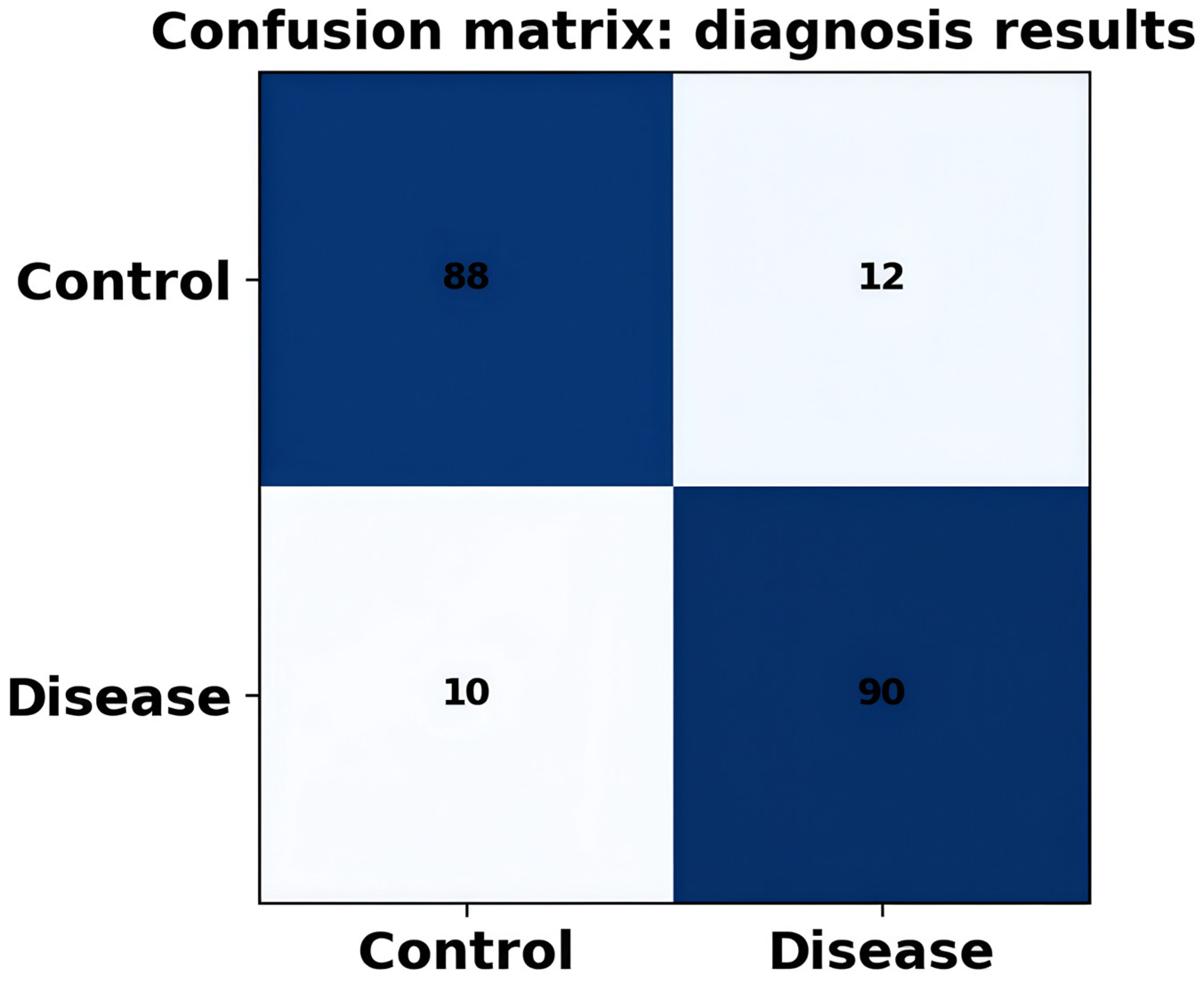 Testing Disease Matrix AI-Driven Microbial Diagnostics: Predicting Disease Signatures Through ...