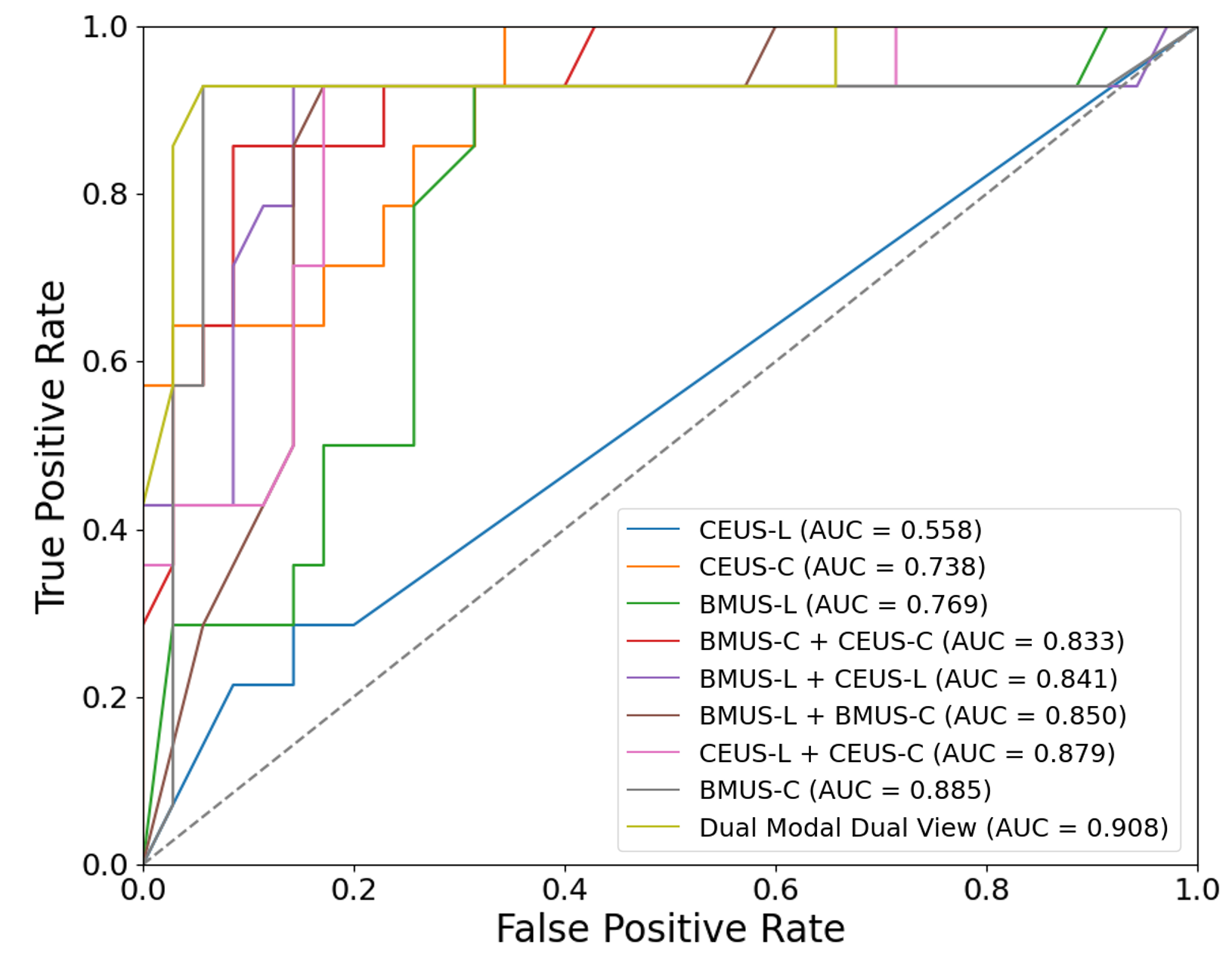 A Novel Dual-Modality Dual-View Hybrid Deep Learning–Machine Learning ...