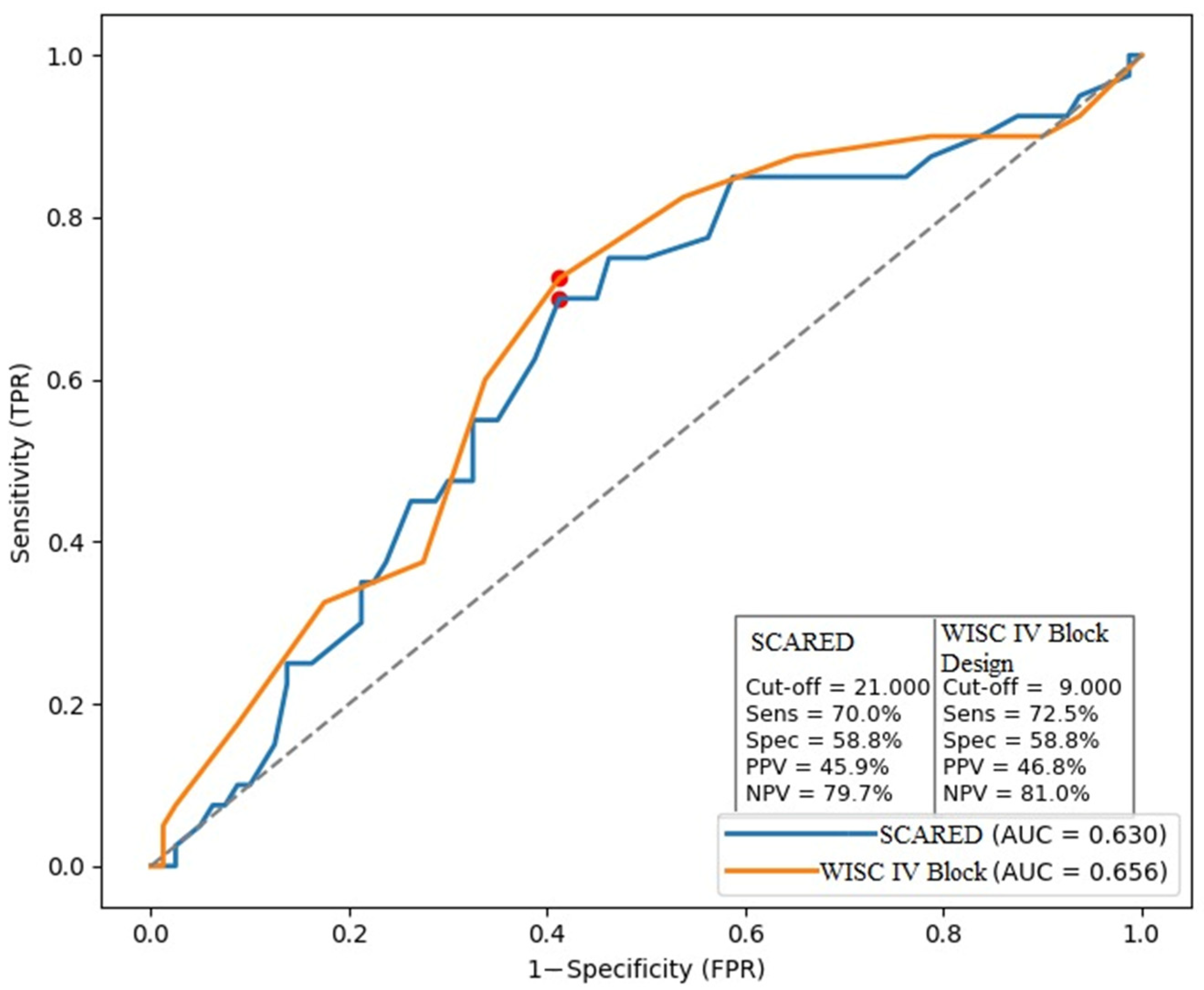 Neurocognitive Correlates of Diagnostic Heterogeneity in Children with ...