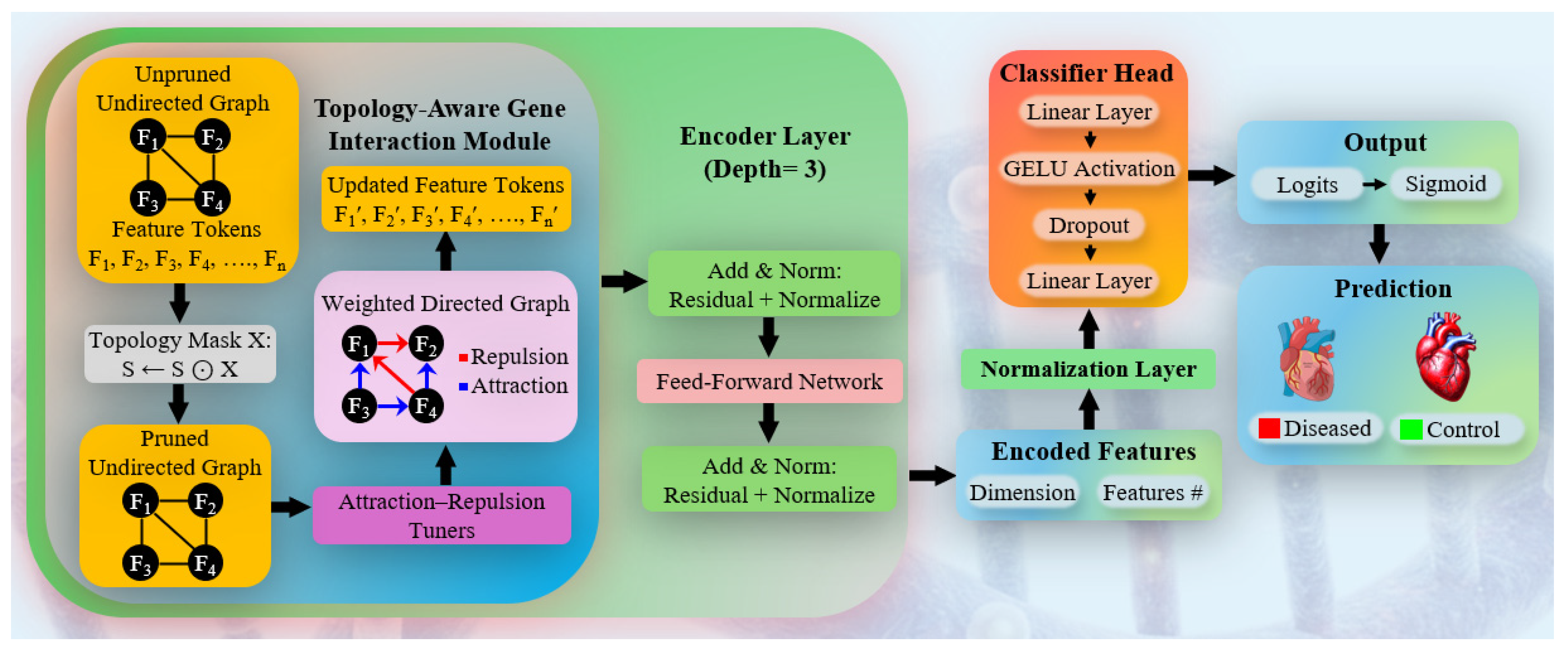 Generative Artificial Intelligence vs. Transformer and Benchmarking ...