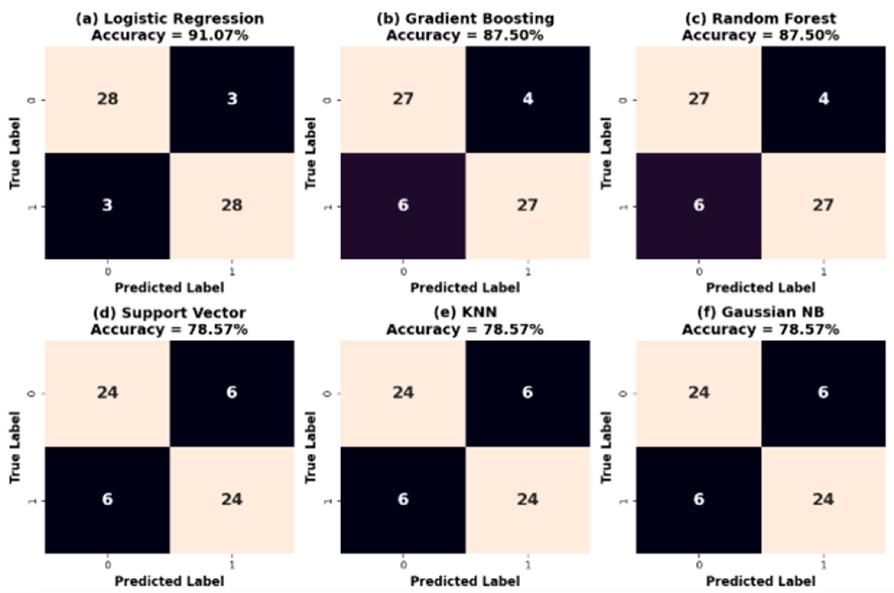Optimized Machine Learning Pipeline for Lung Cancer Classification ...
