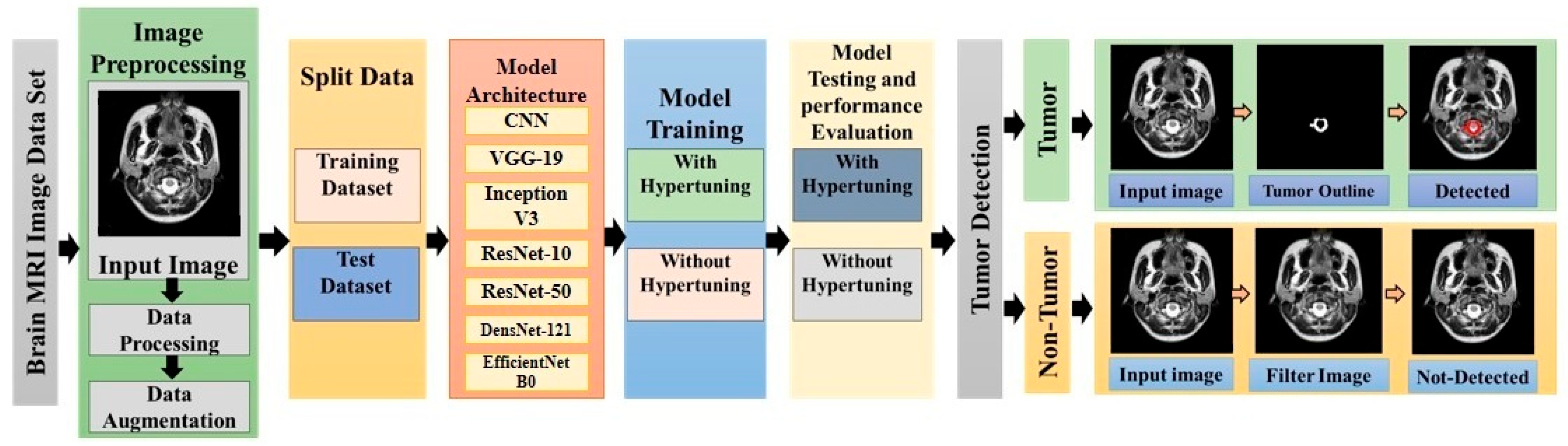 Hyperparameter Optimization of Convolutional Neural Networks for Robust ...