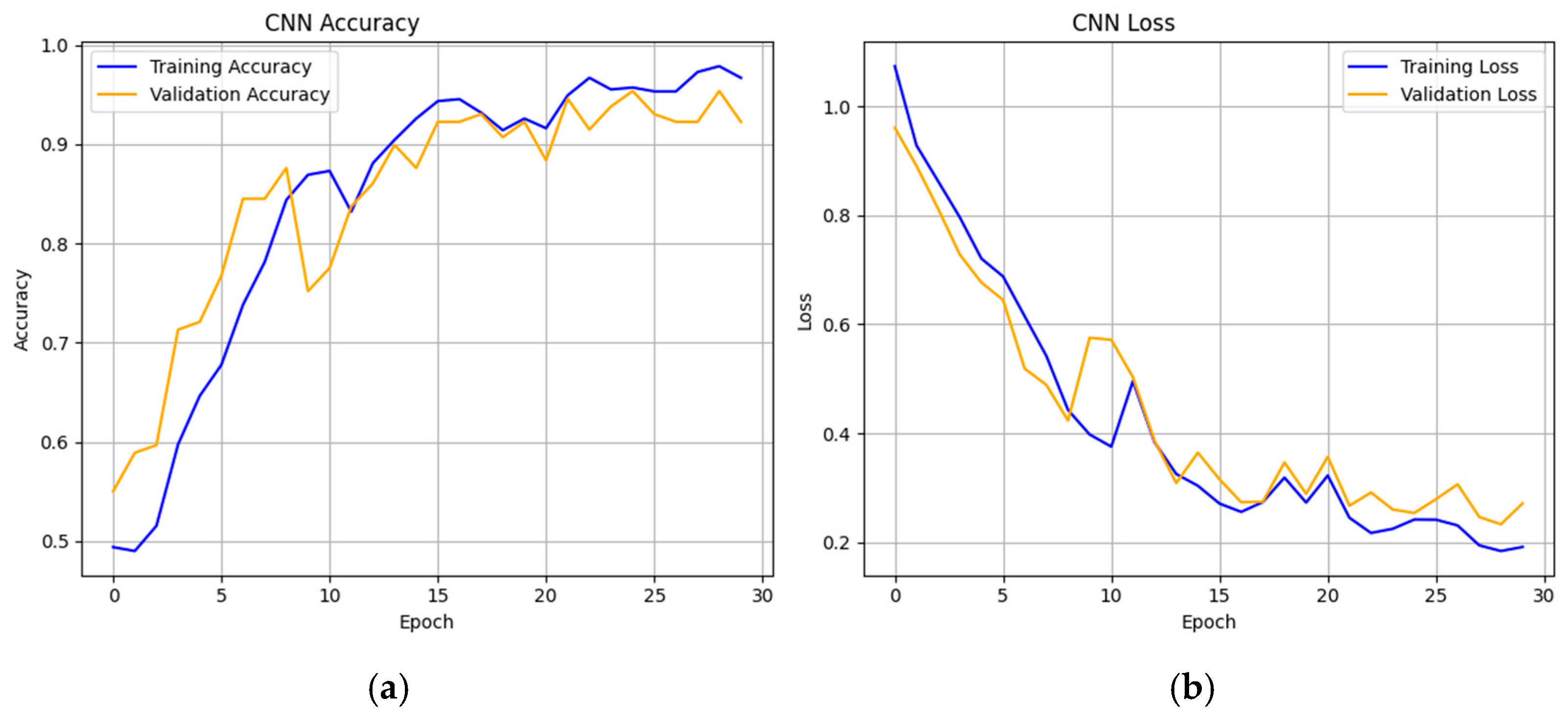 Hyperparameter Optimization of Convolutional Neural Networks for Robust ...