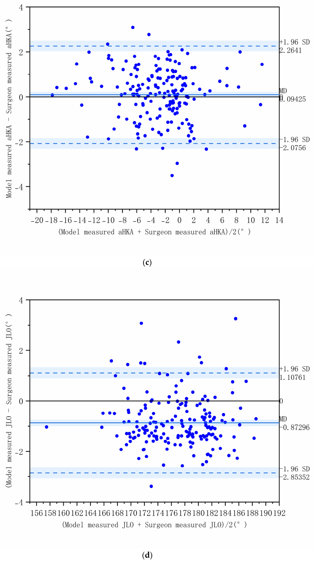 Cpak Graph Deep Learning-Based Full-Process Automatic CPAK Classification System ...