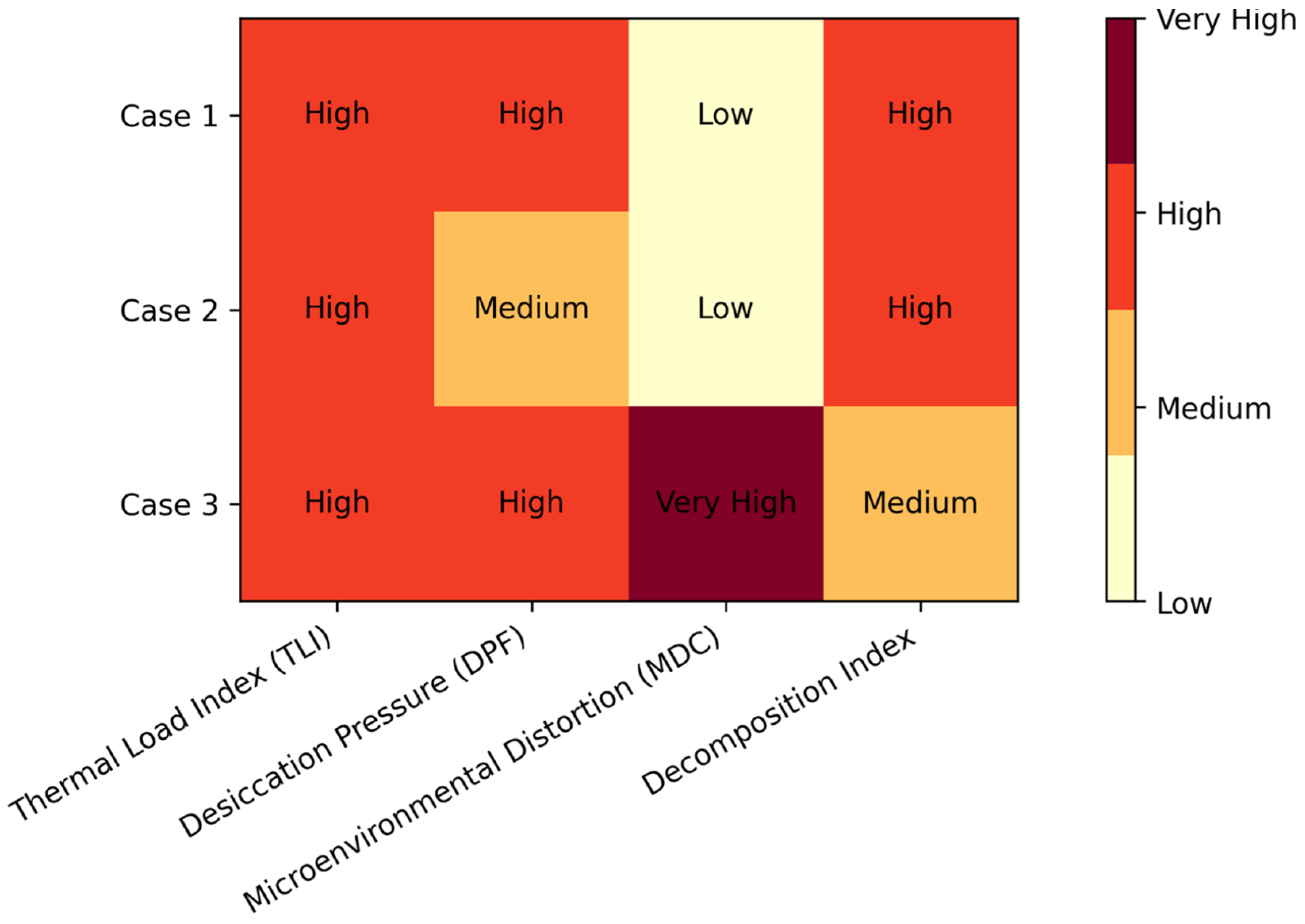 Undigested Food Postmortem Interval Estimating the Post-Mortem Interval Under Extreme Heat Environments: A ...