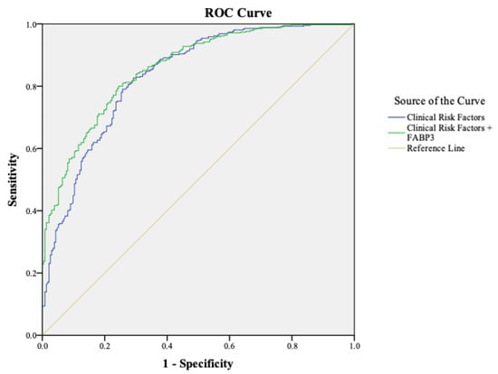 Bridging the Diagnostic Gap in Peripheral Arterial Disease (PAD): Leveraging Fatty Acid Binding Protein 3 (FABP3) for Biomarker-Guided Detection