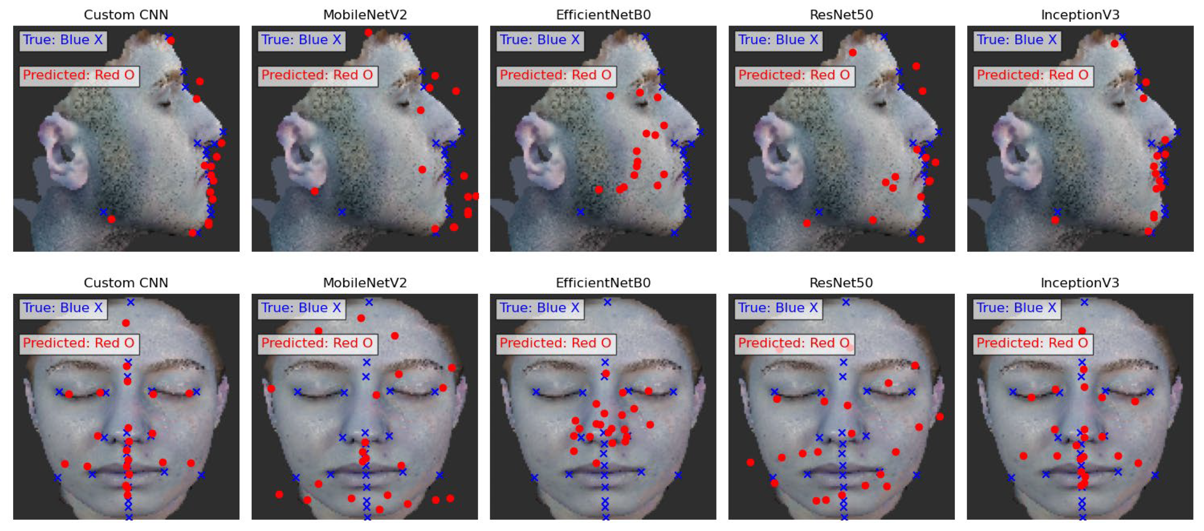 Clinical Equivalence of a CNN-Based Automated Soft Tissue Landmark ...