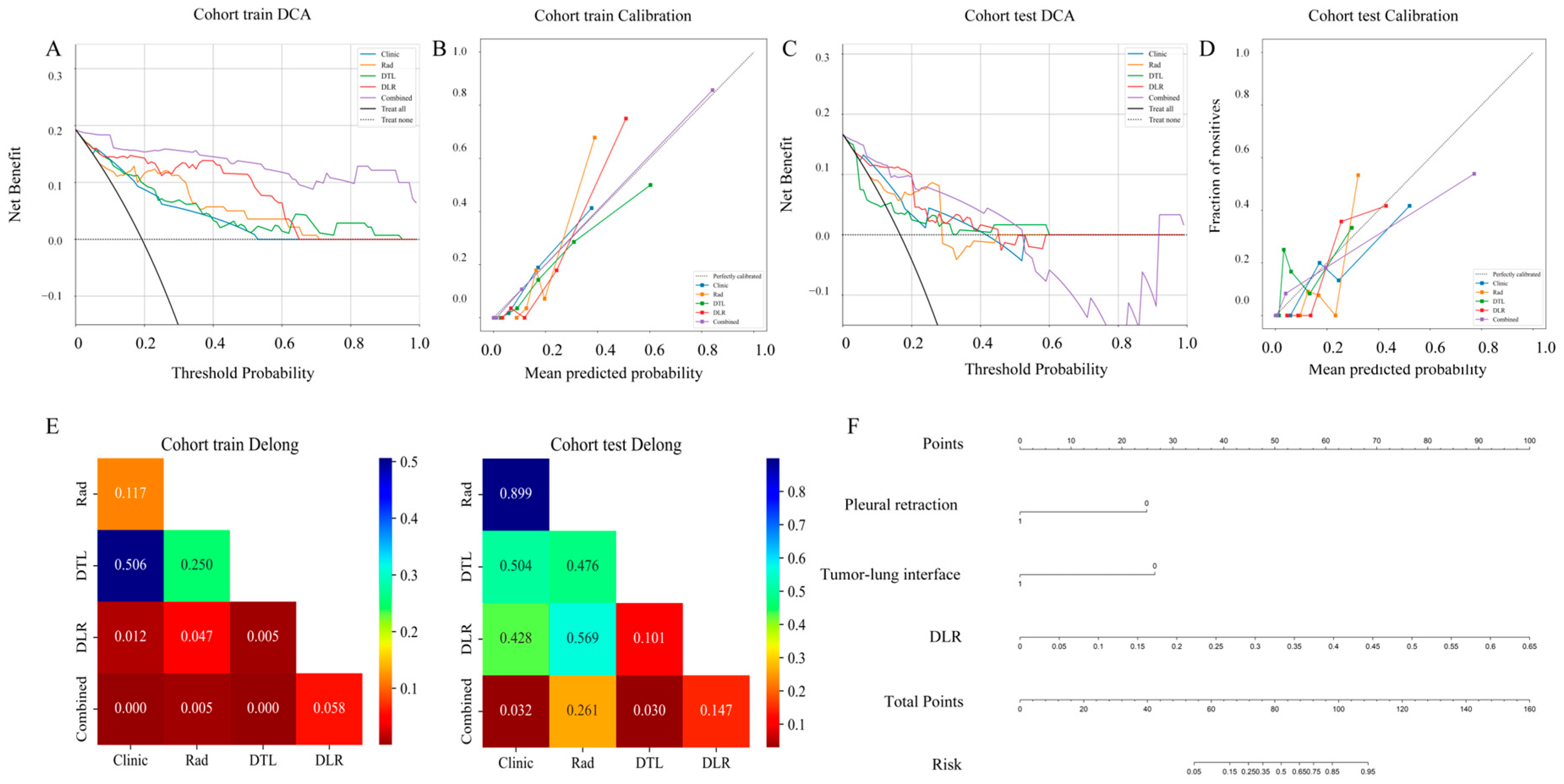Hybrid Deep Learning–Machine Learning Fusion of Clinical, Radiomic and ...