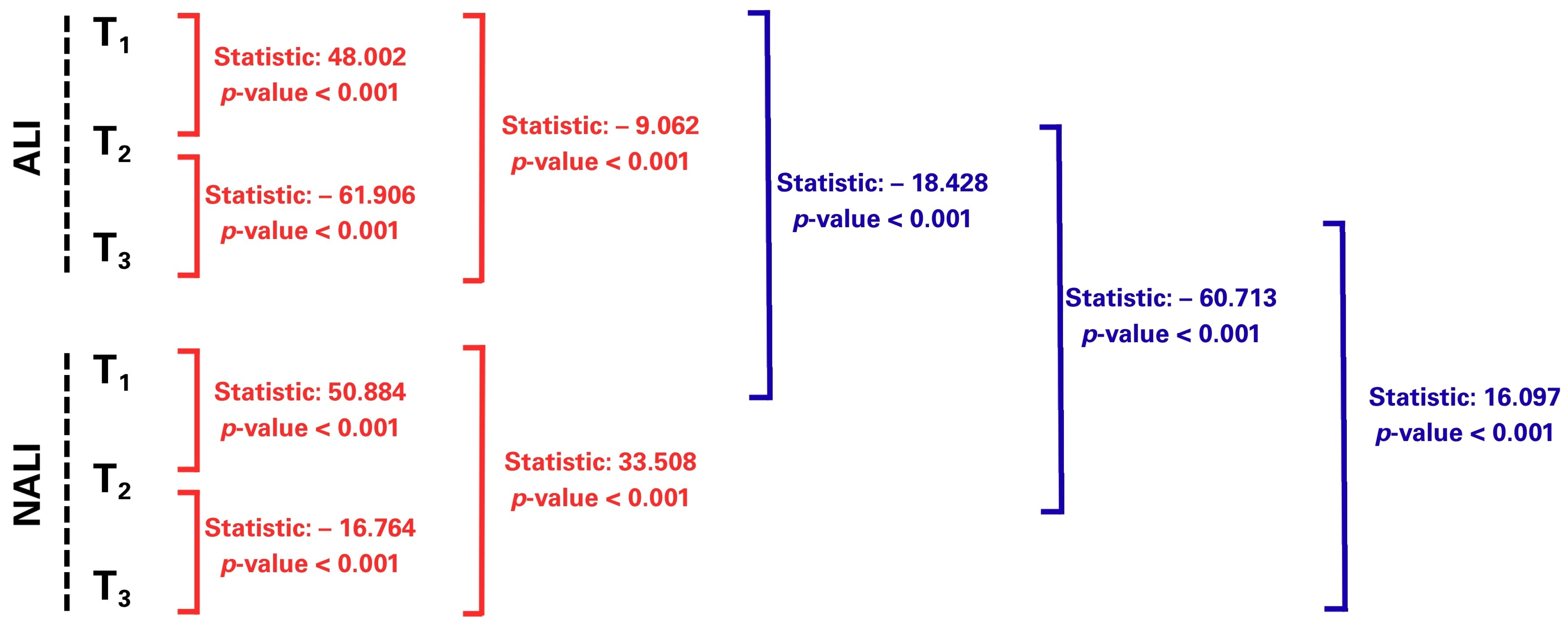 Machine Learning Maldi Machine Learning-Based Prediction of Antimicrobial Resistance in ...