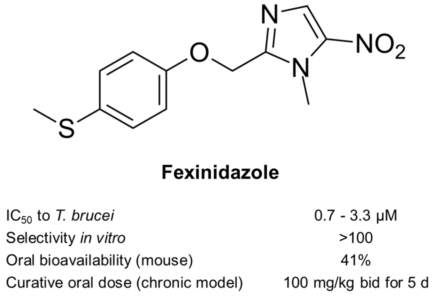 Diseases Free Full Text Fexinidazole For Human African Trypanosomiasis The Fruit Of A