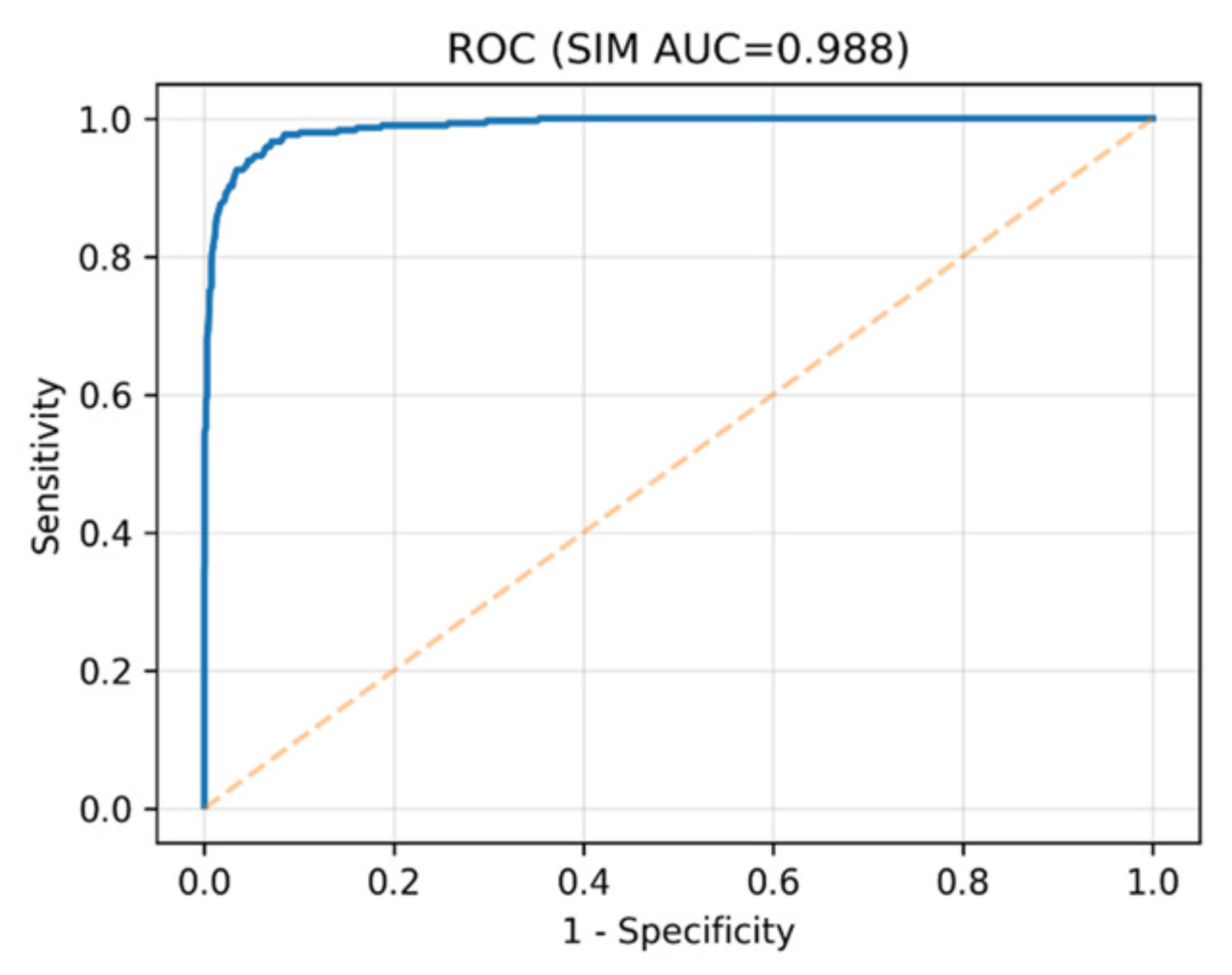 Segmentation-Guided Hybrid Deep Learning for Pulmonary Nodule Detection ...