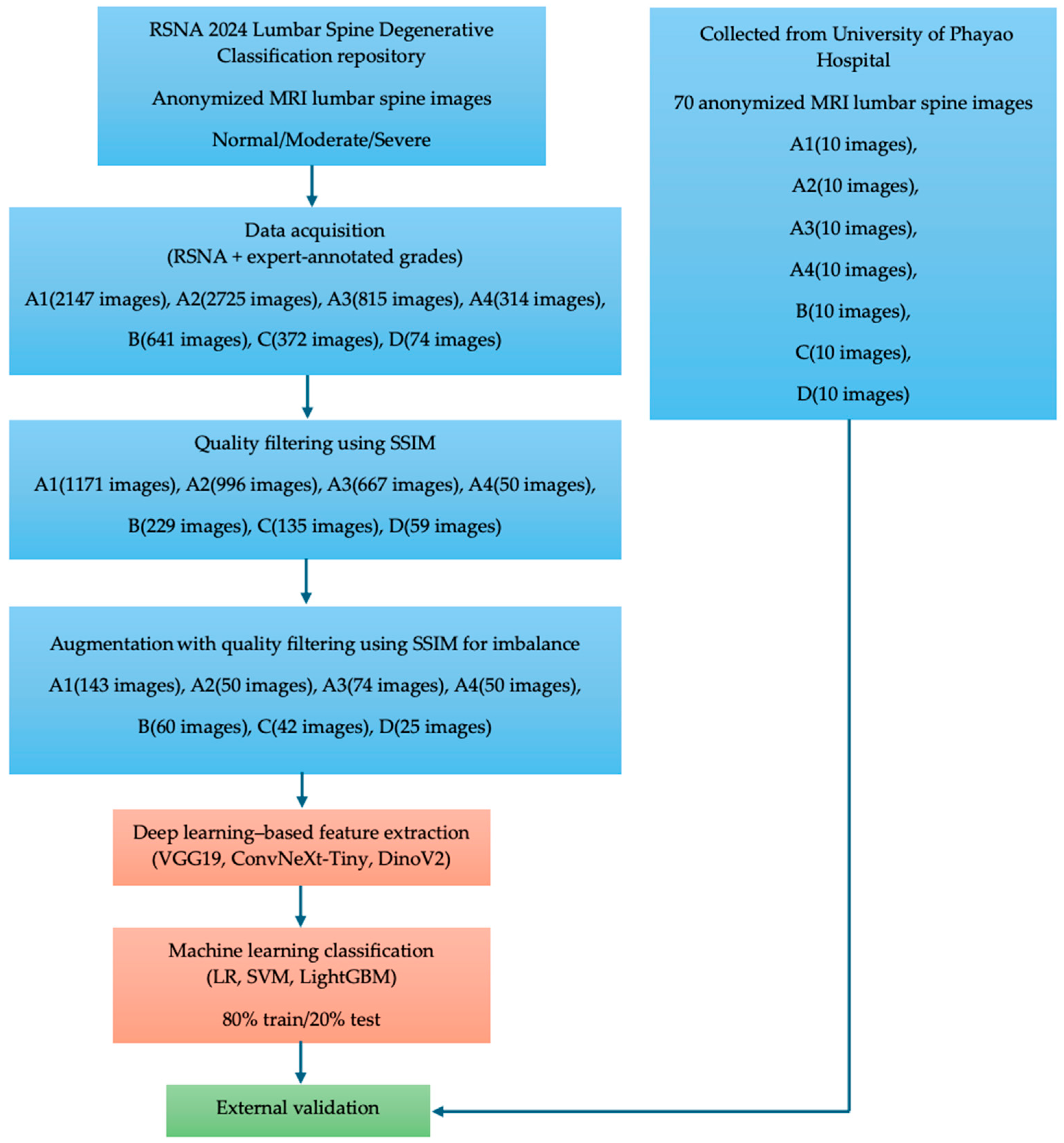 Multi-Task Deep Learning Model for Automated Detection and Severity ...