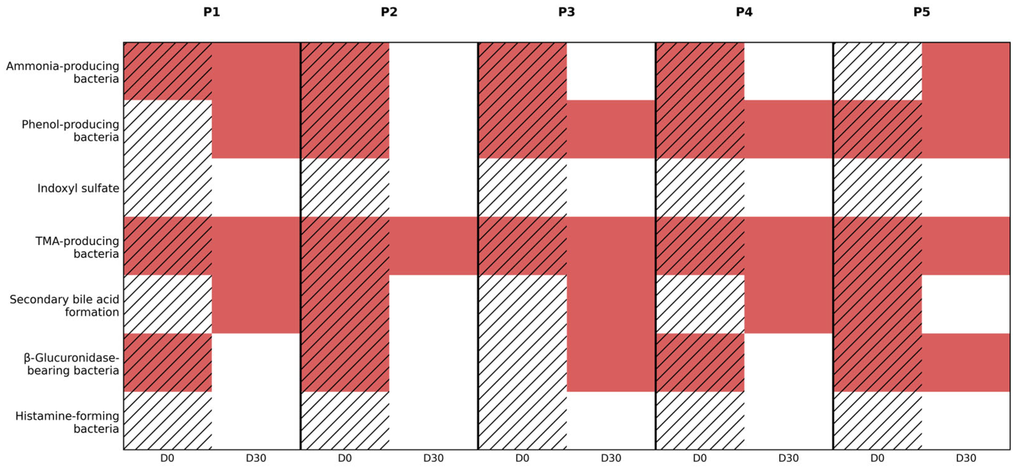 Gut Microbiome Recovery in Clostridioides difficile Infection Patients ...