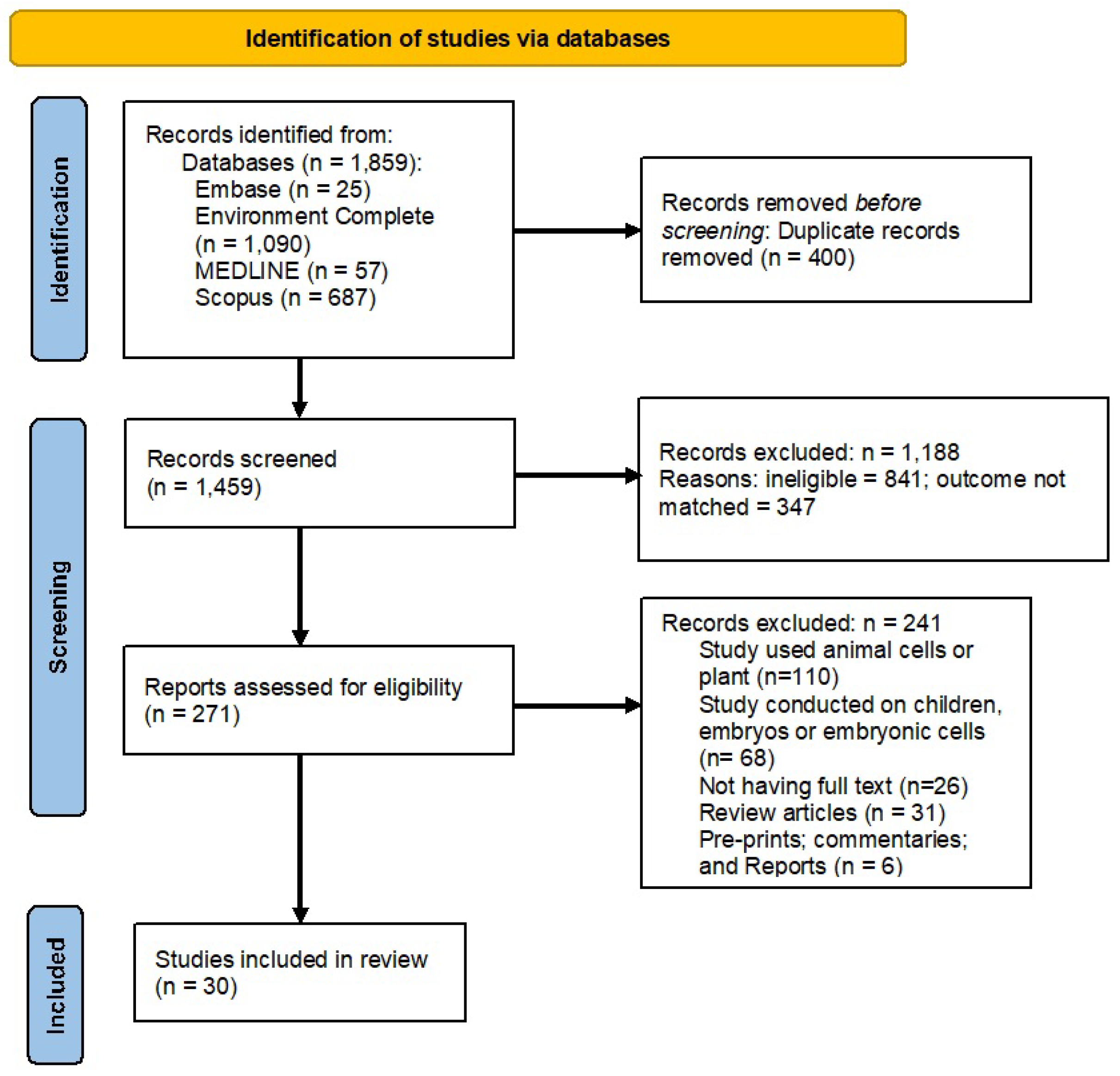 Harmful Effects of Microplastics and Nanoplastics in Human Body Systems ...