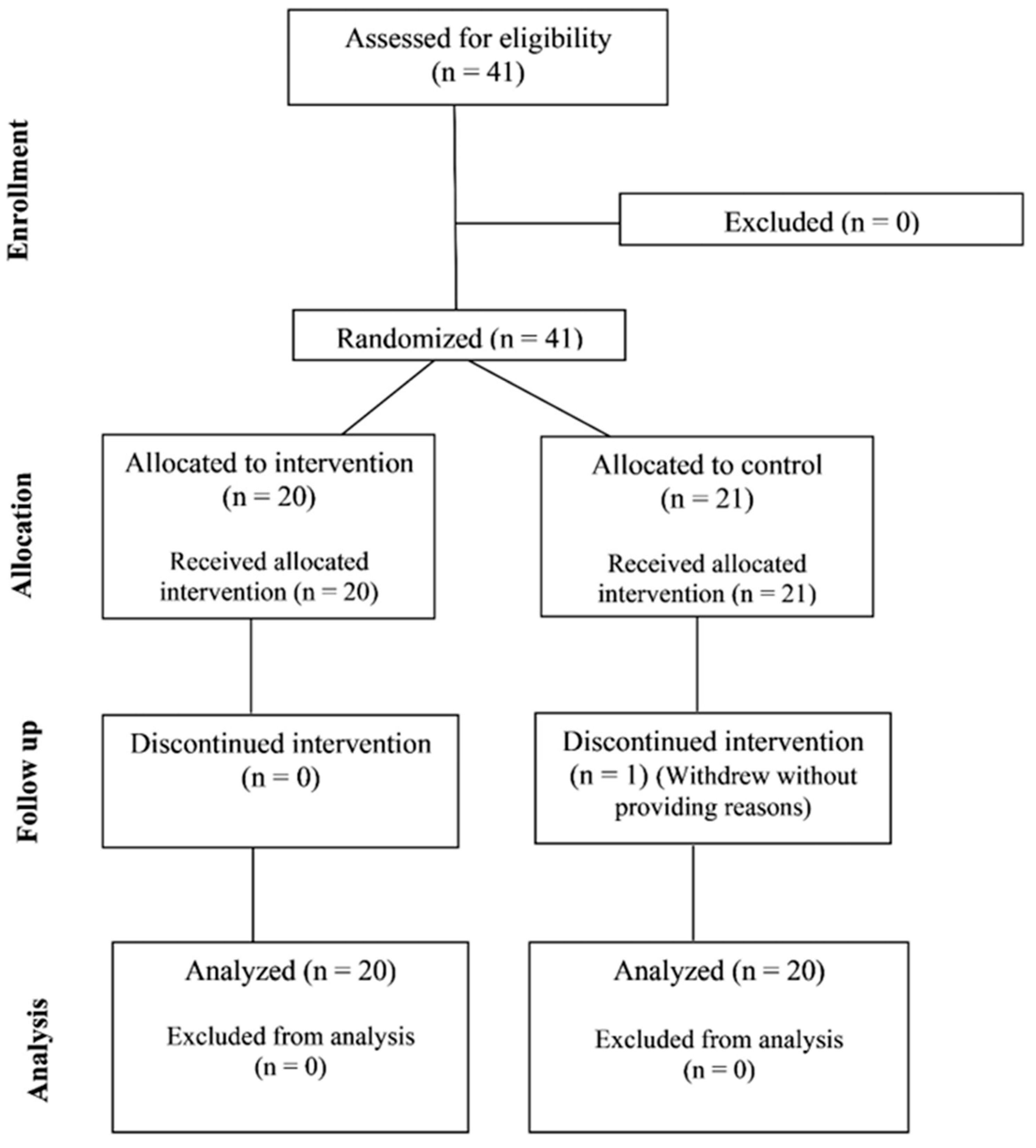 A Pilot Randomized, Controlled Trial of Nighttime Peanut Butter ...