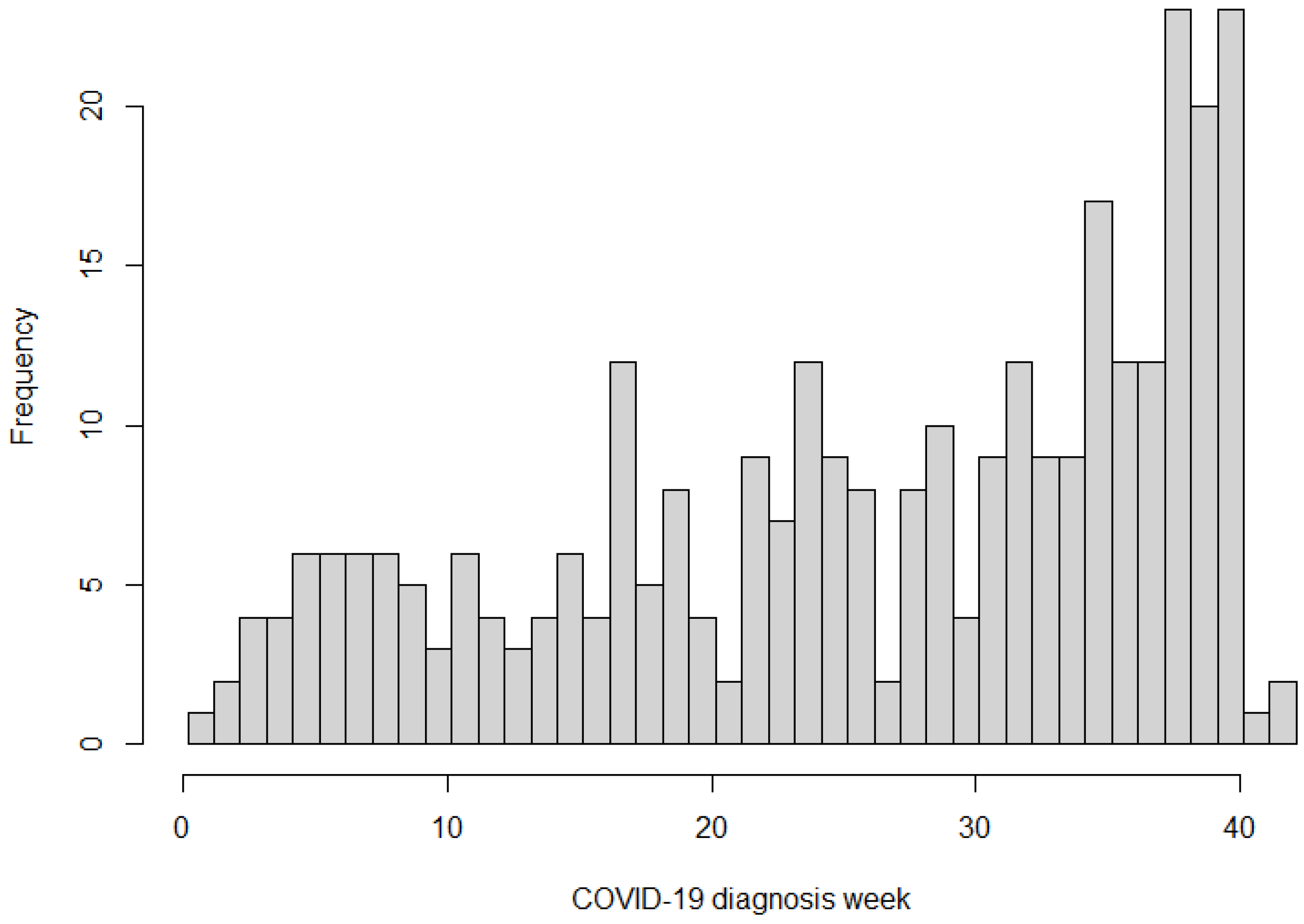 Clinical Course and Perinatal Outcomes of Pregnant Women with COVID-19 ...